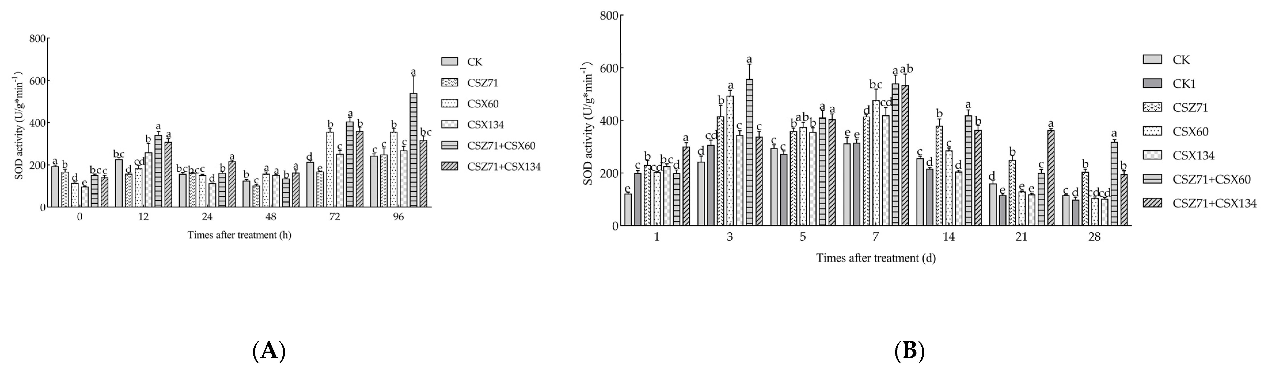 Microorganisms 13 00790 g006