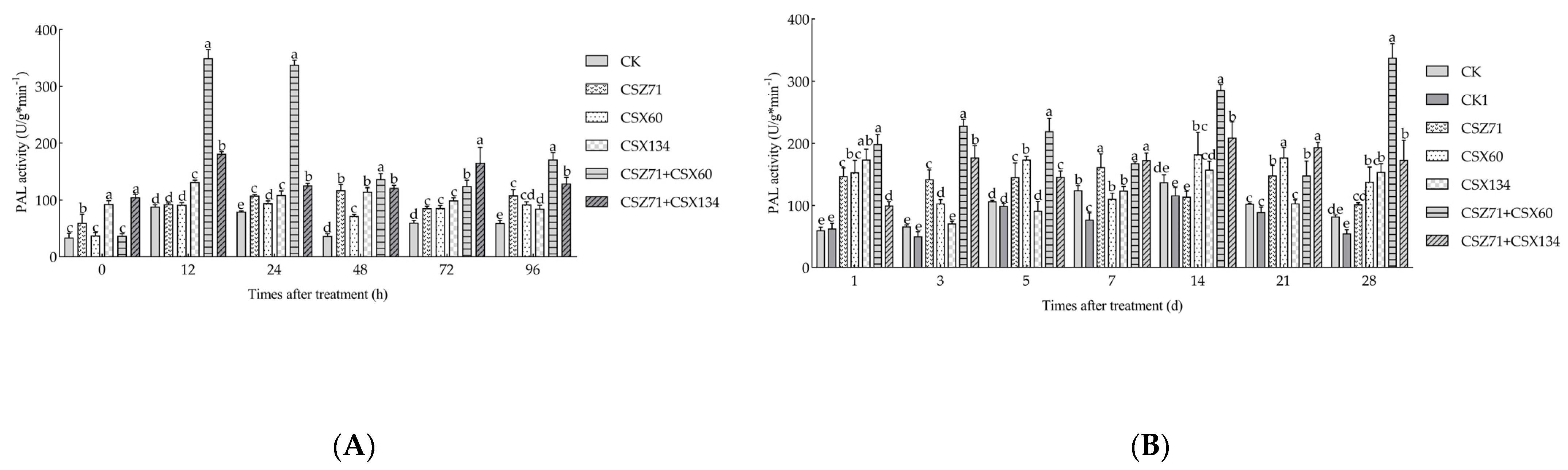 Microorganisms 13 00790 g007