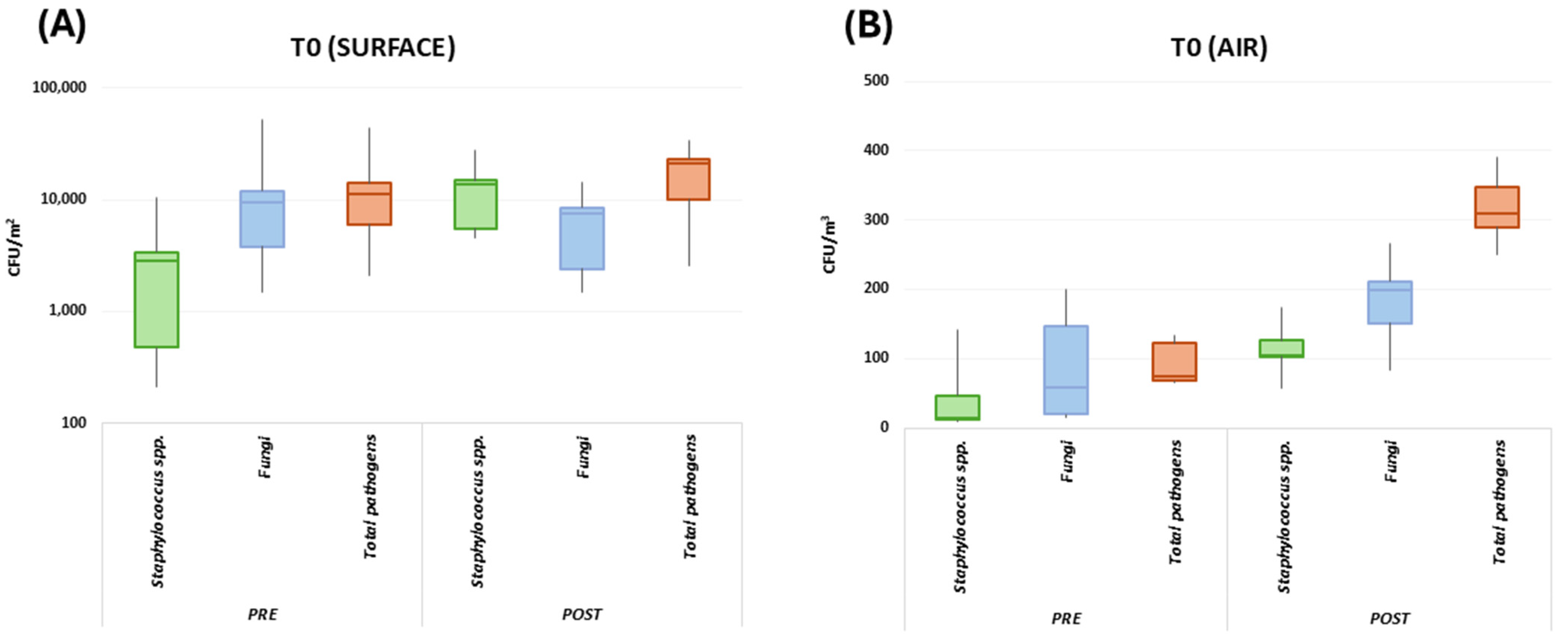 Microorganisms 13 00791 g003