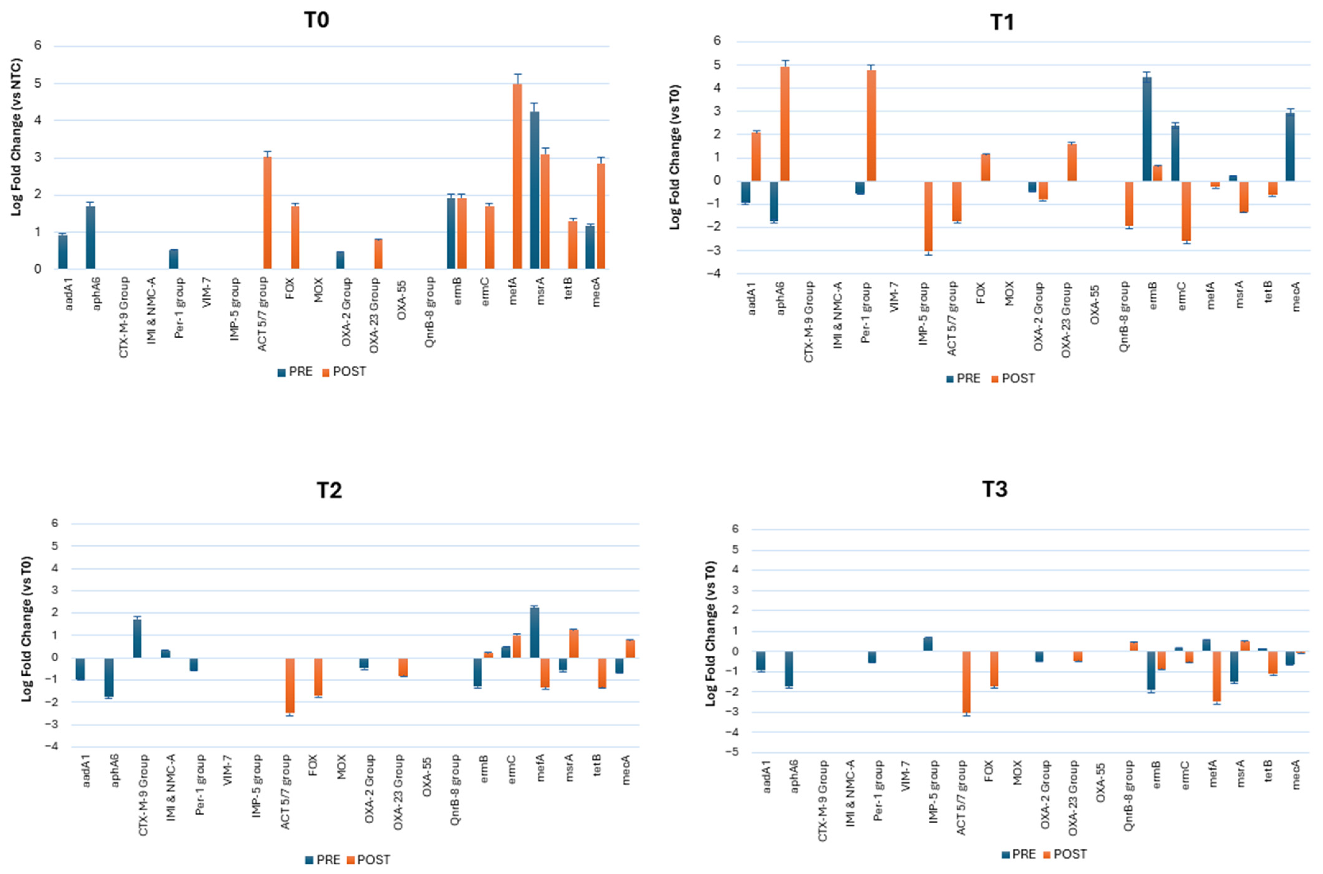 Microorganisms 13 00791 g006