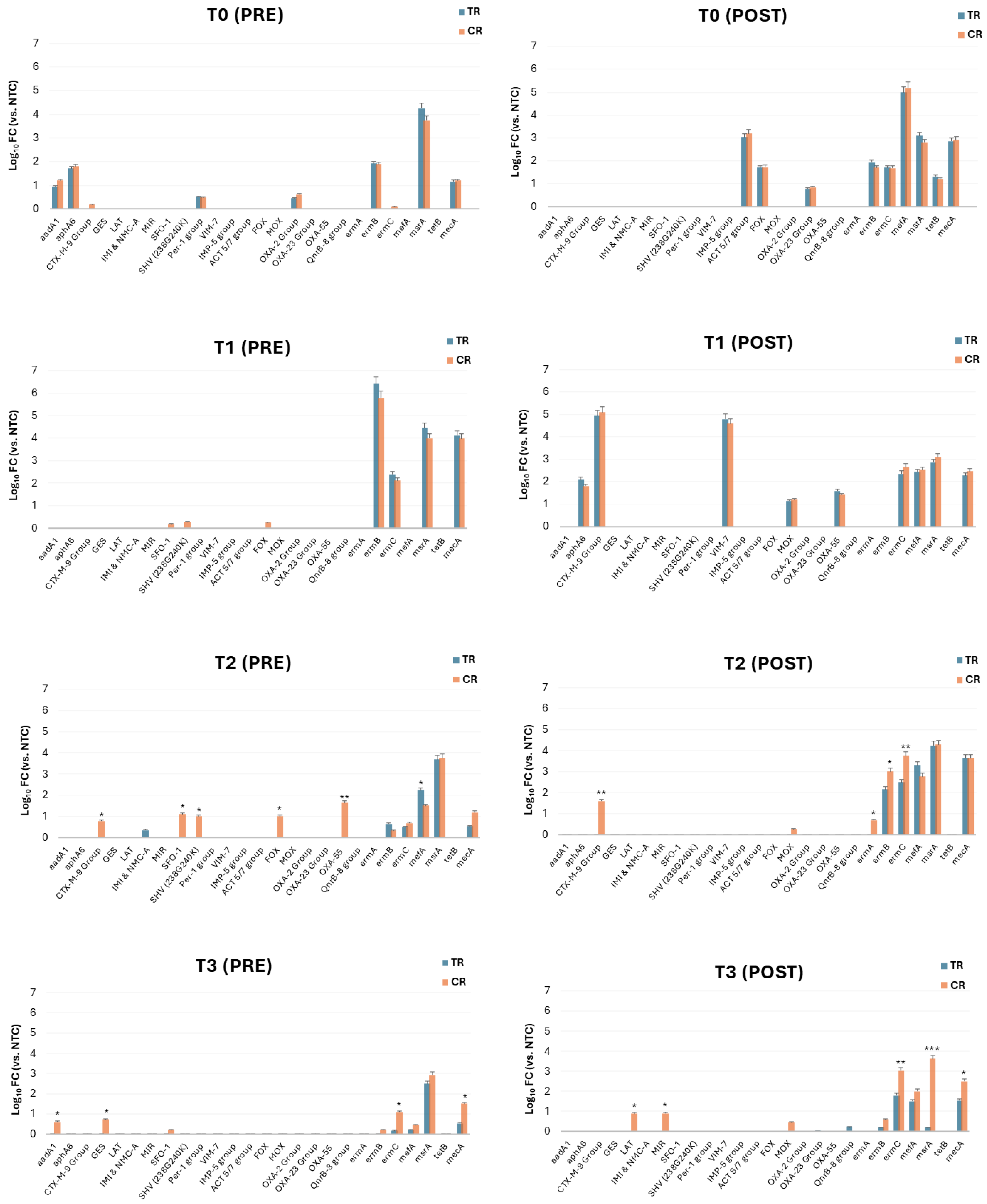 Microorganisms 13 00791 g007