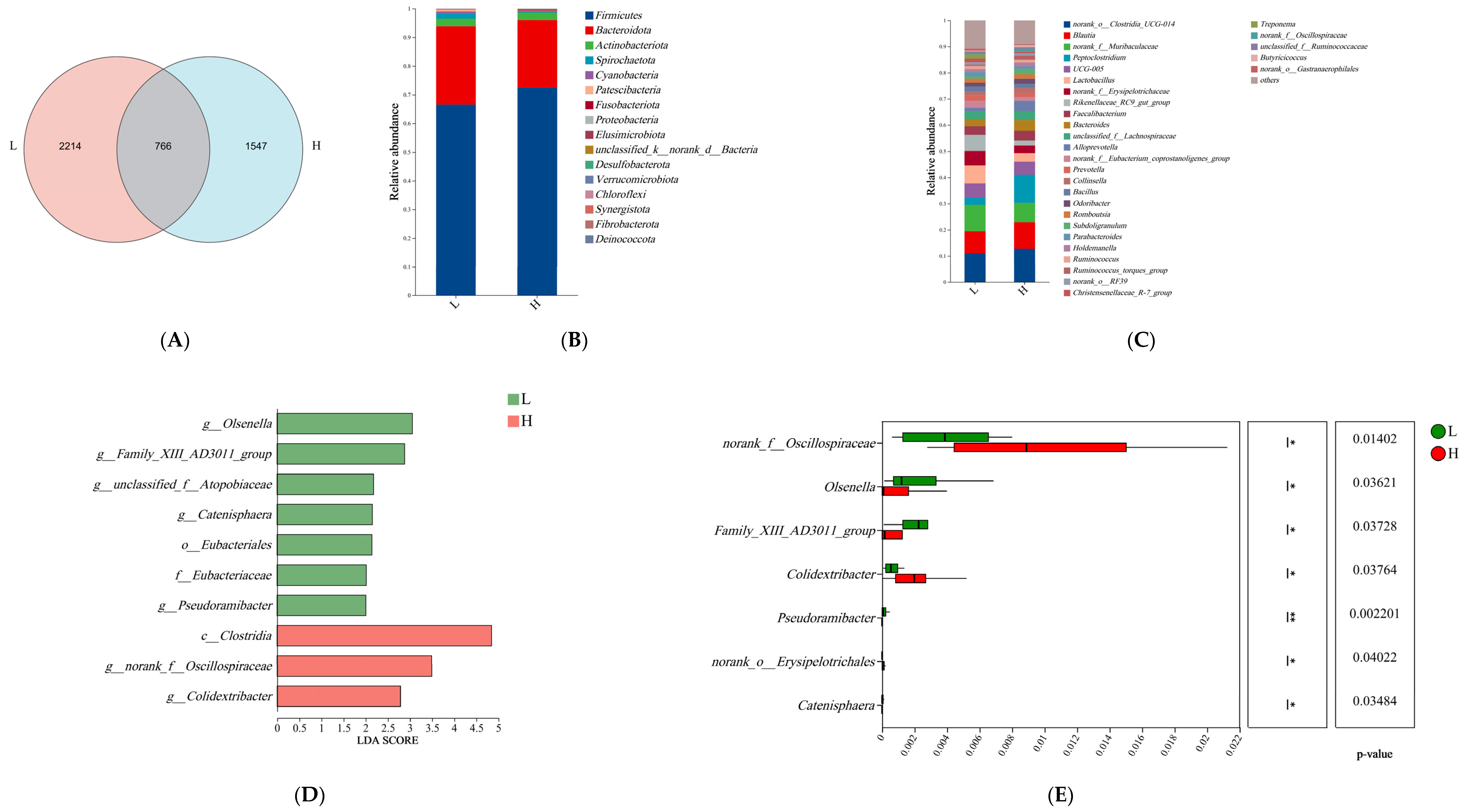 Microorganisms 13 00801 g003a