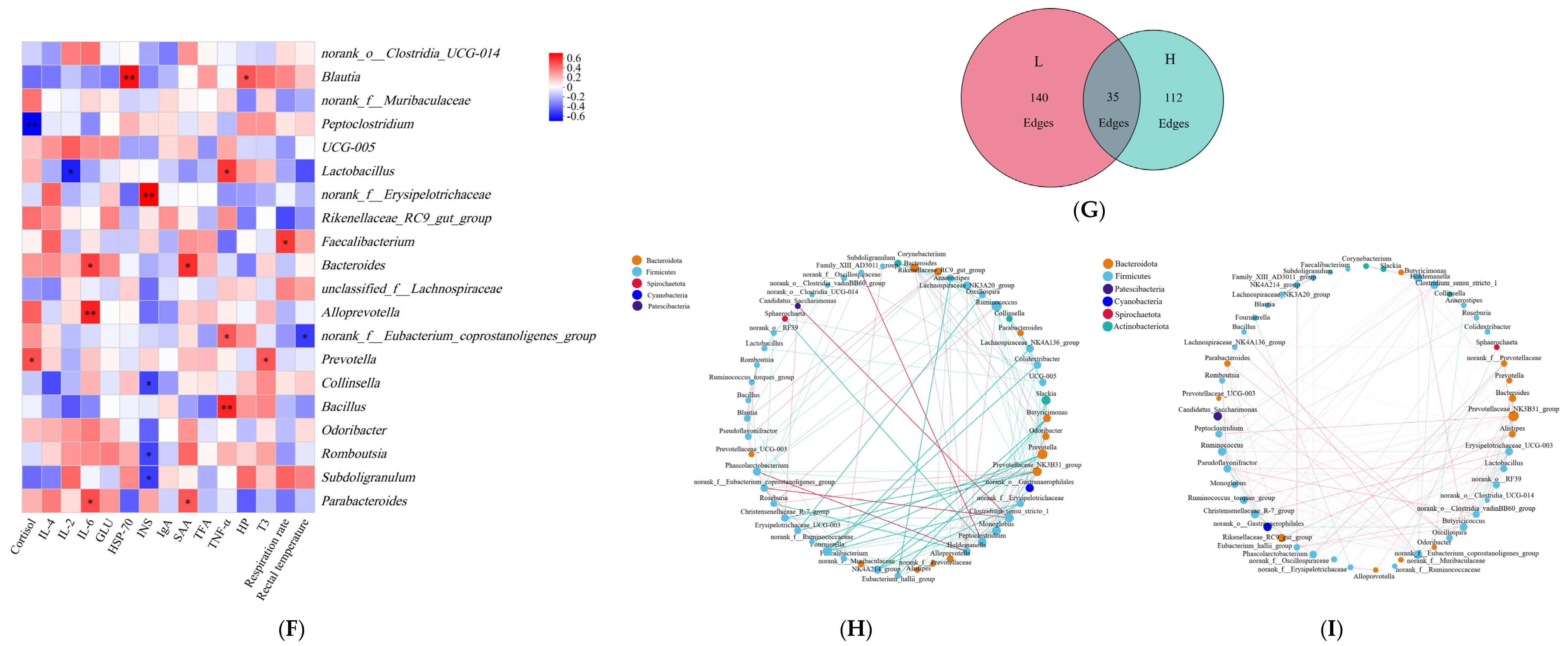 Microorganisms 13 00801 g003b