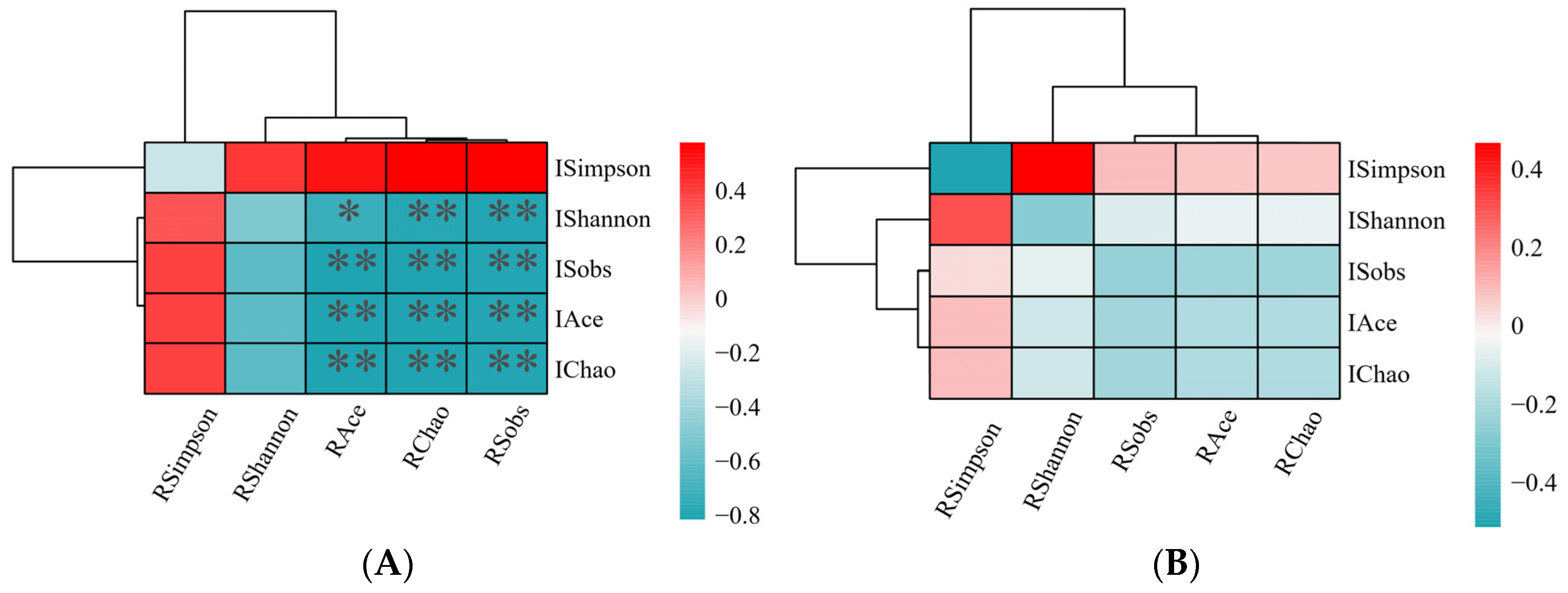 Microorganisms 13 00801 g004