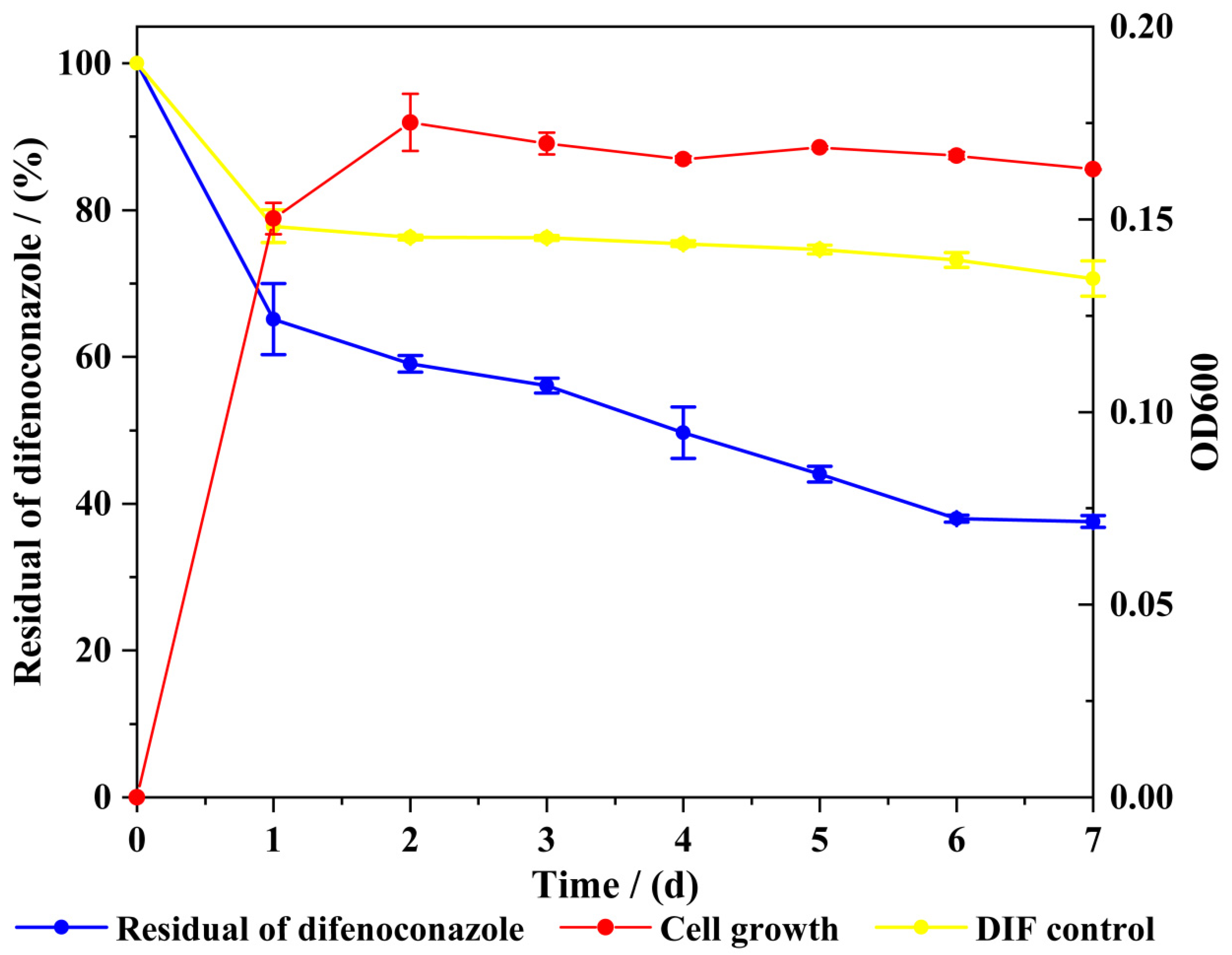 Microorganisms 13 00802 g003