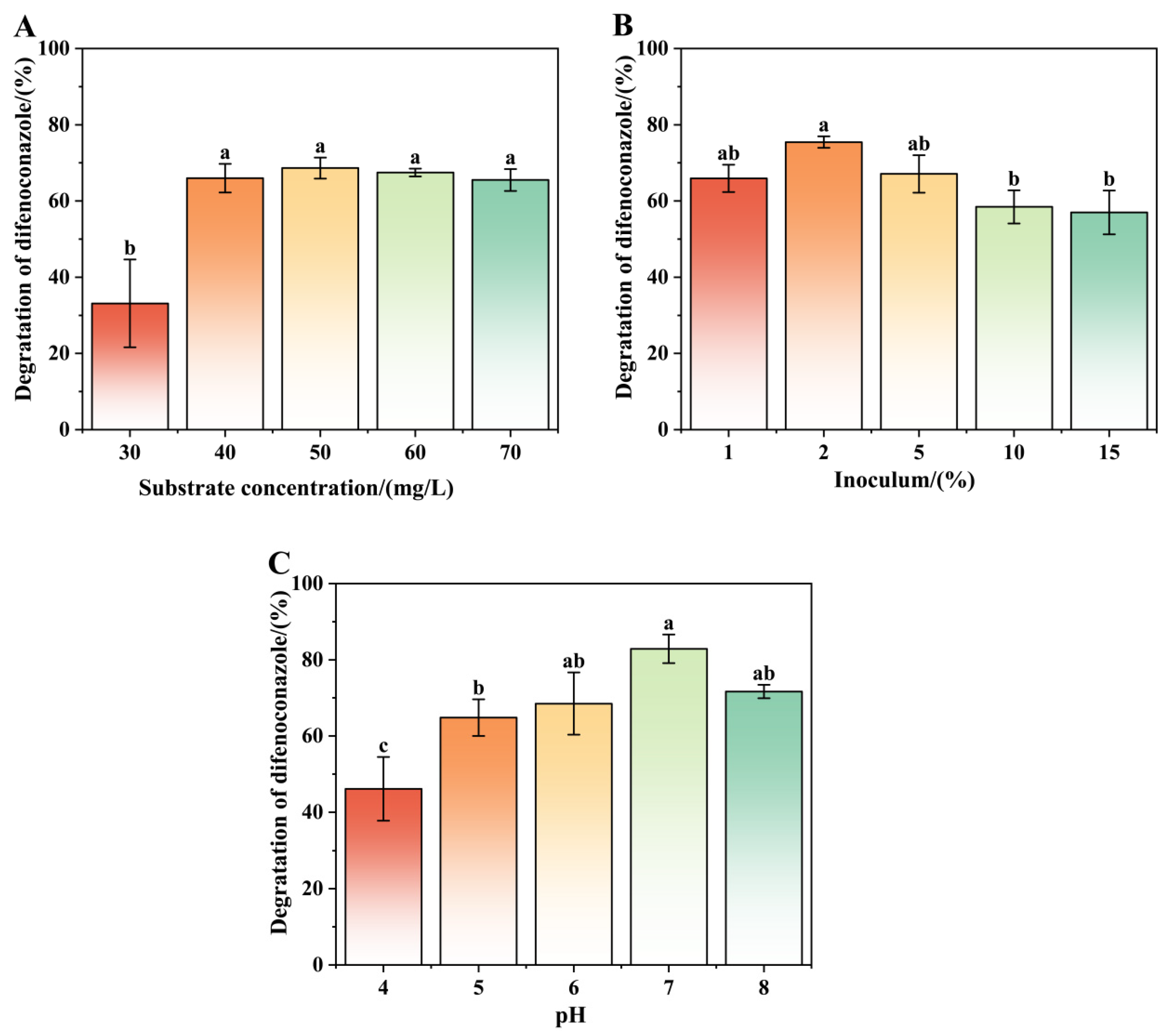 Microorganisms 13 00802 g004