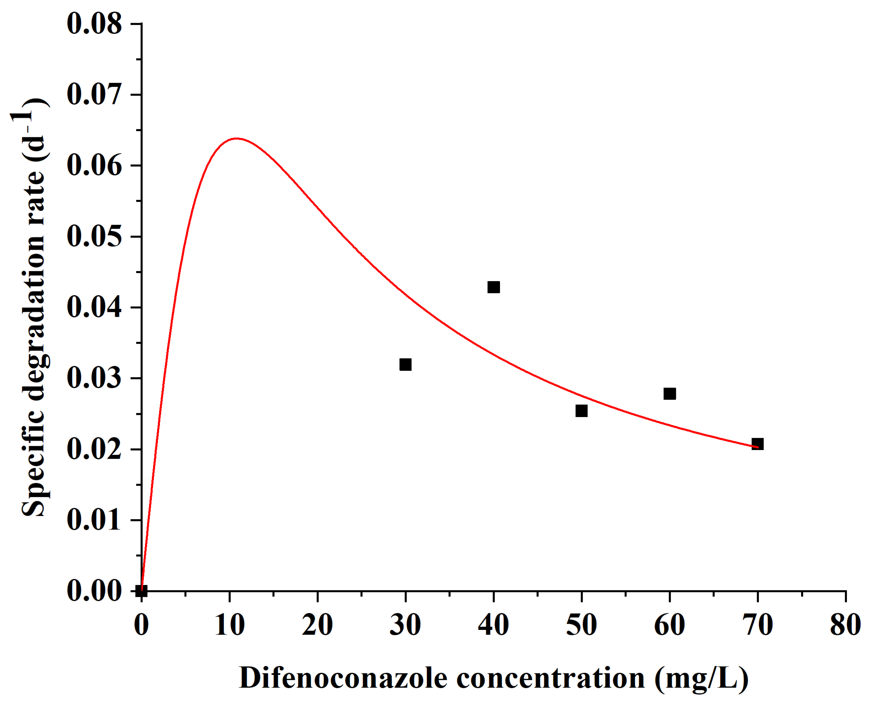 Microorganisms 13 00802 g006