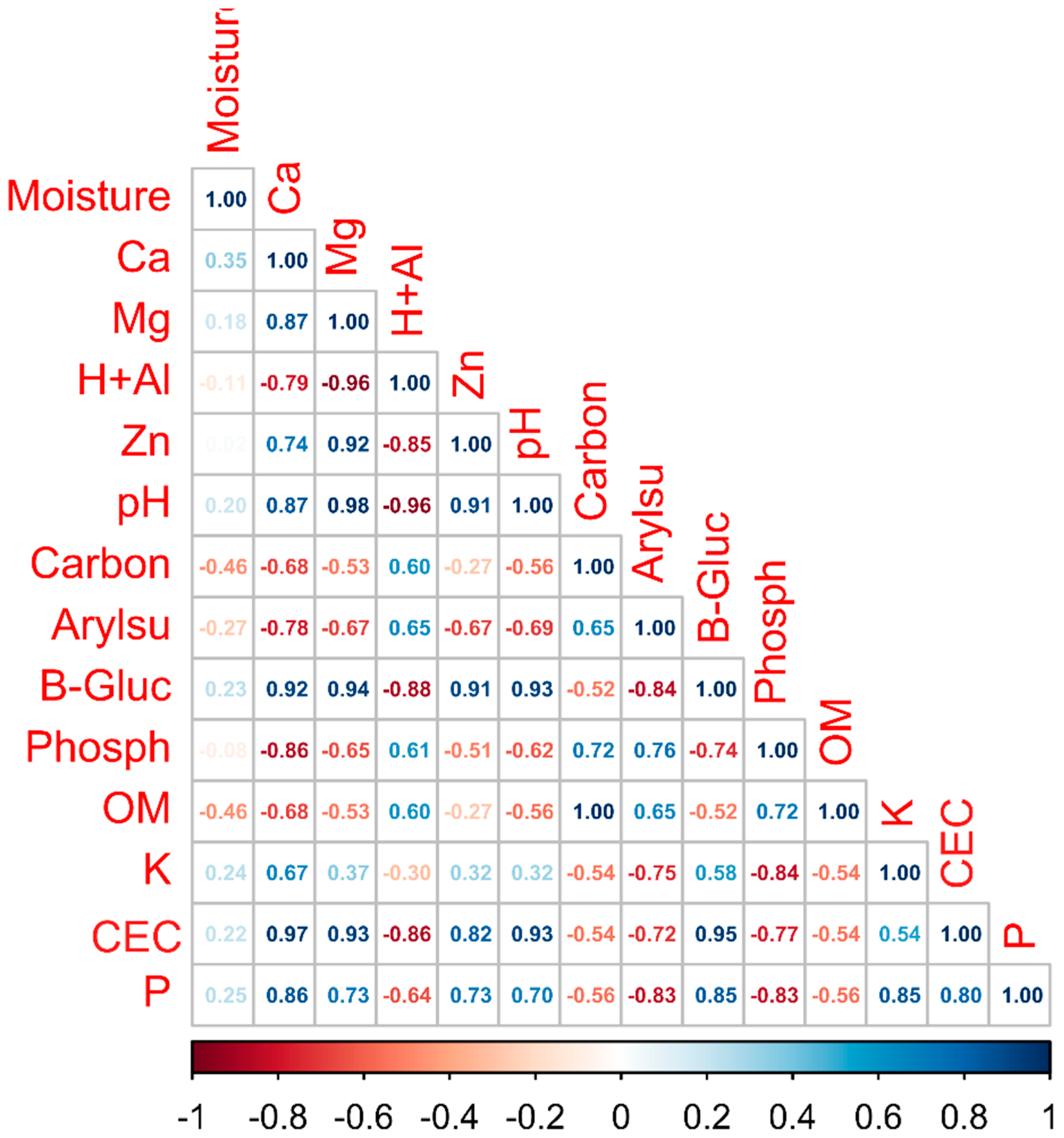 Microorganisms 13 00804 g002