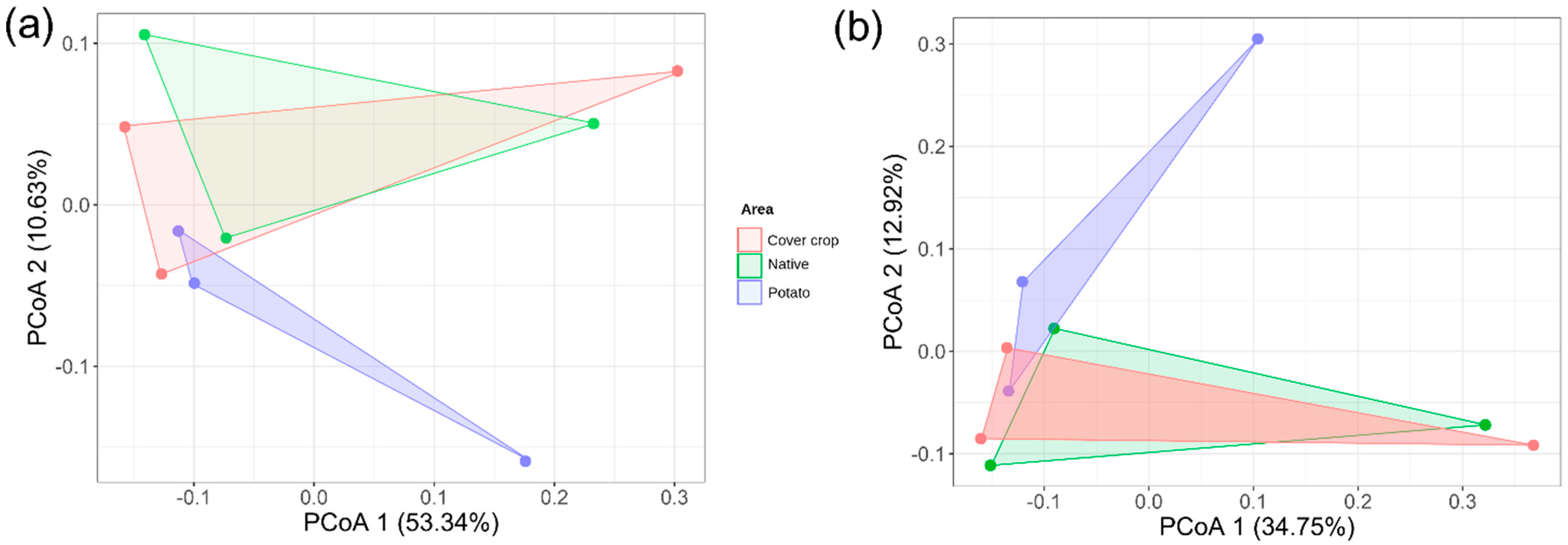 Microorganisms 13 00804 g005