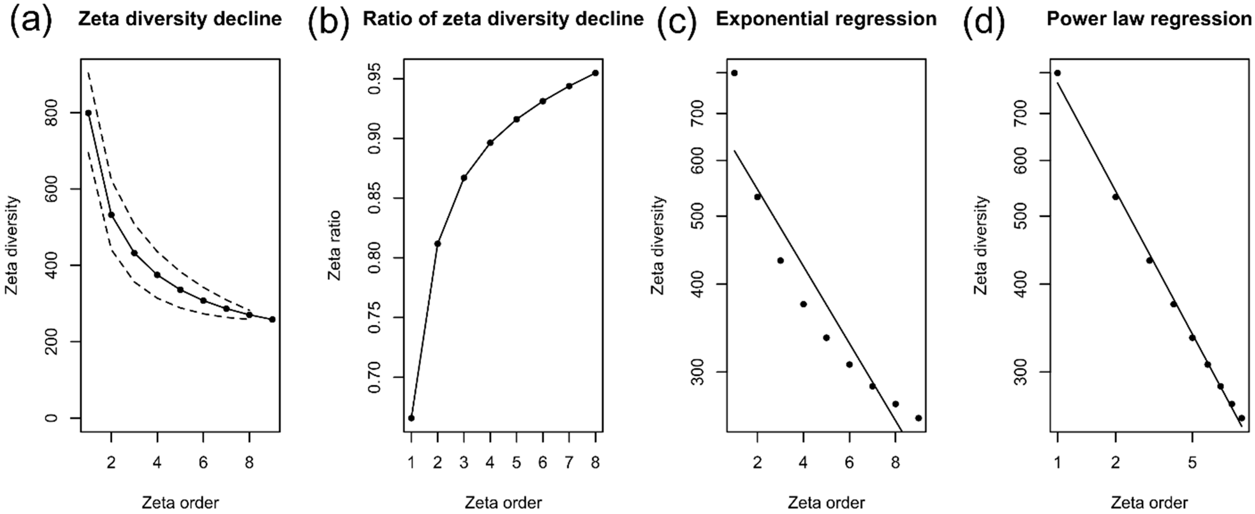 Microorganisms 13 00804 g006