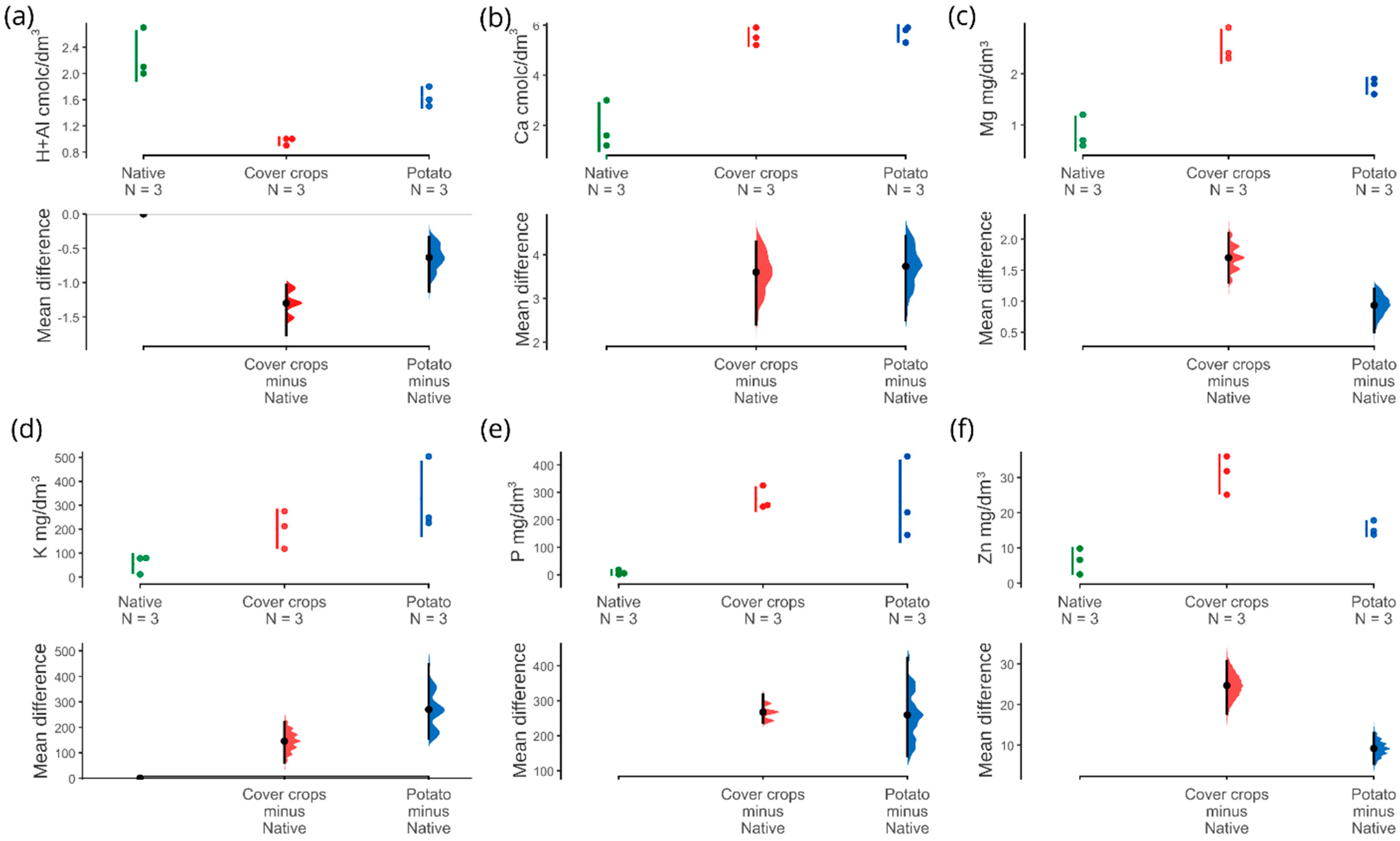 Microorganisms 13 00804 g0a1