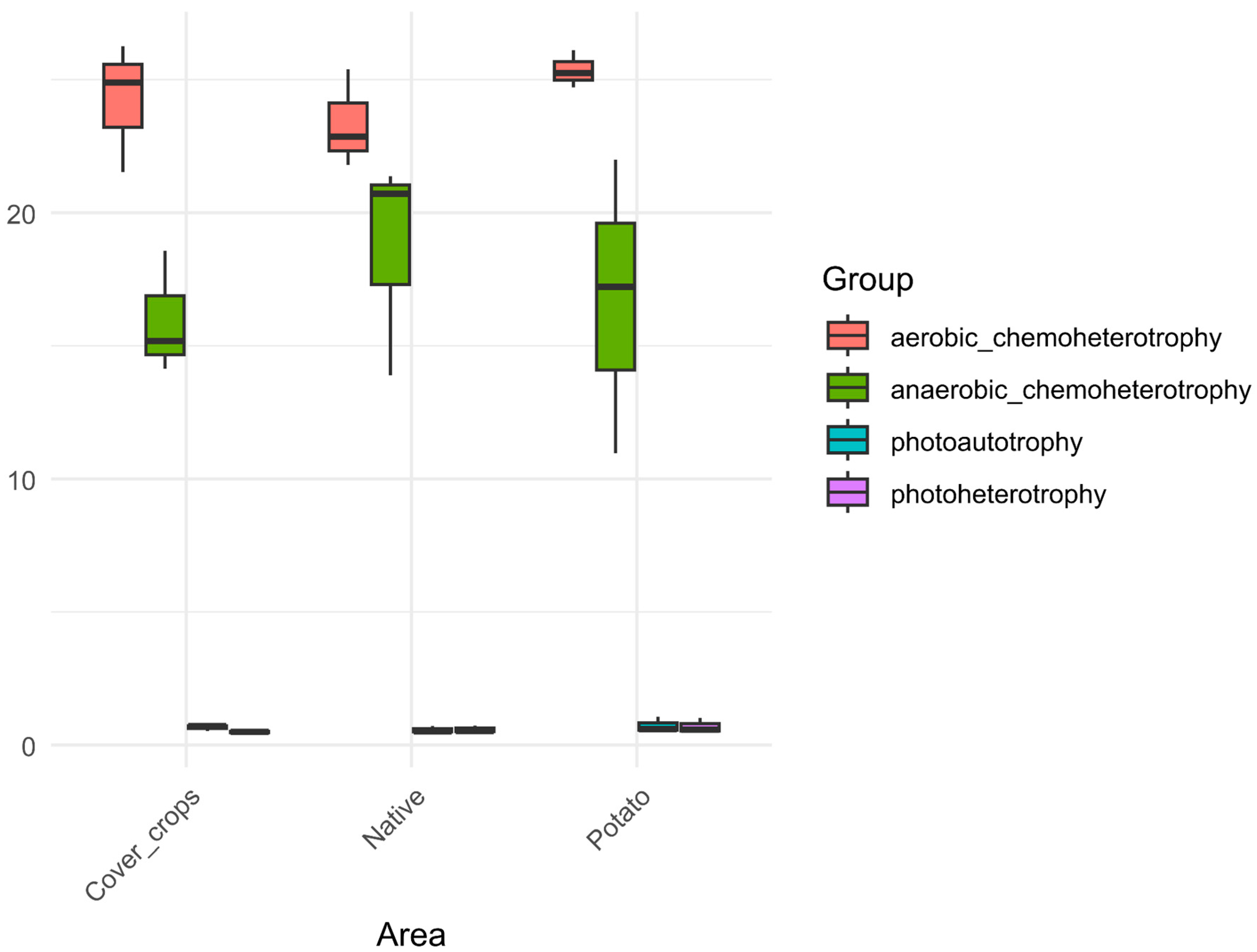 Microorganisms 13 00804 g0a11
