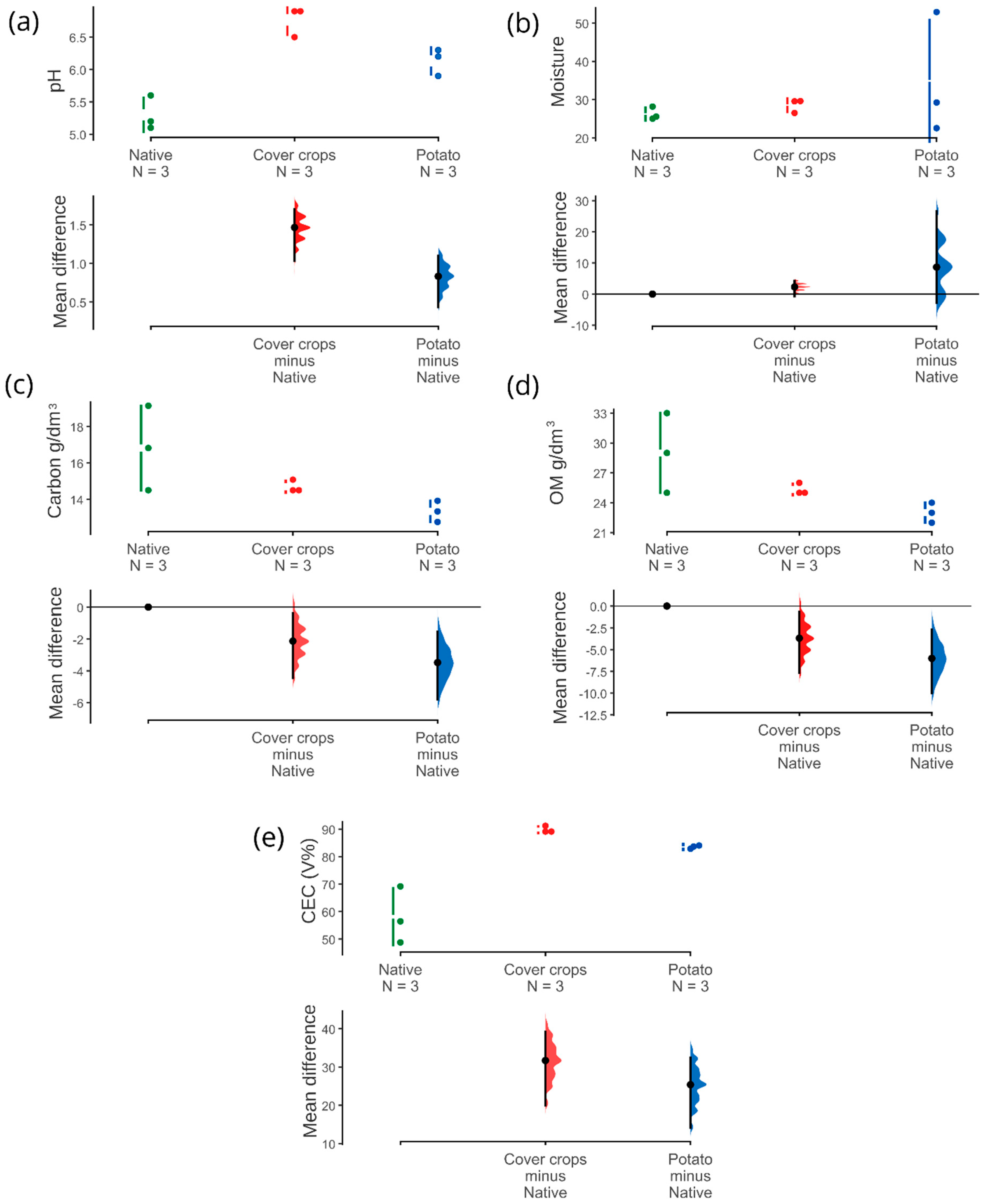 Microorganisms 13 00804 g0a2