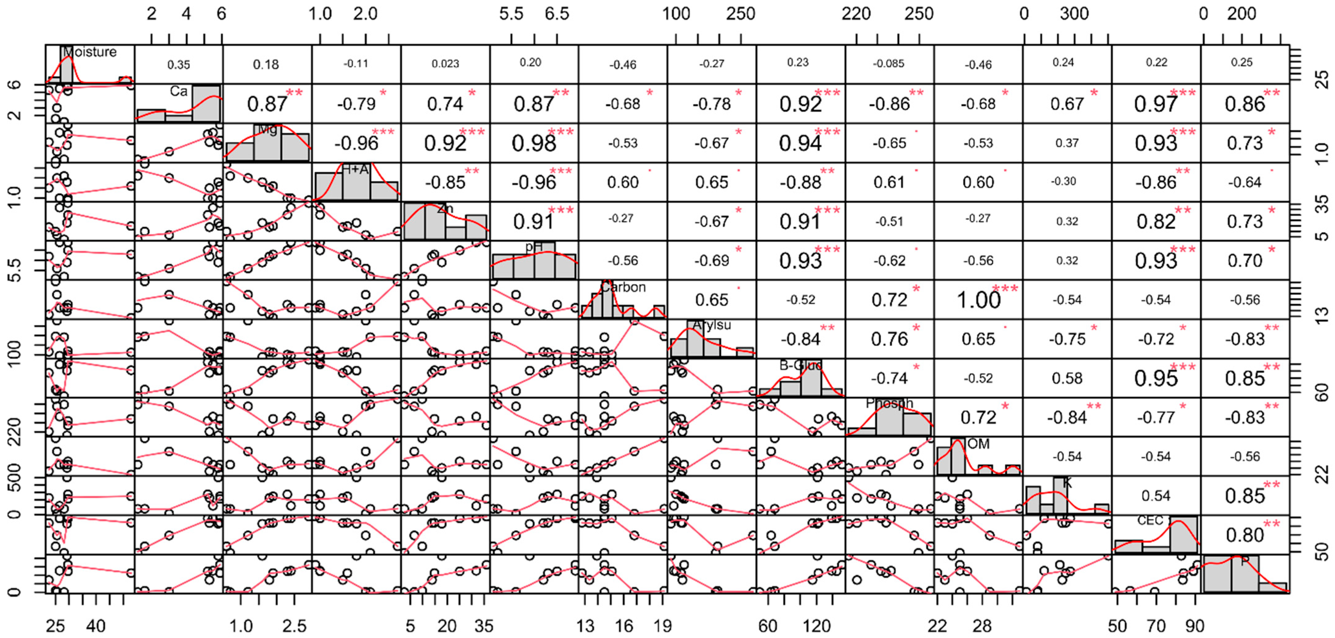 Microorganisms 13 00804 g0a4