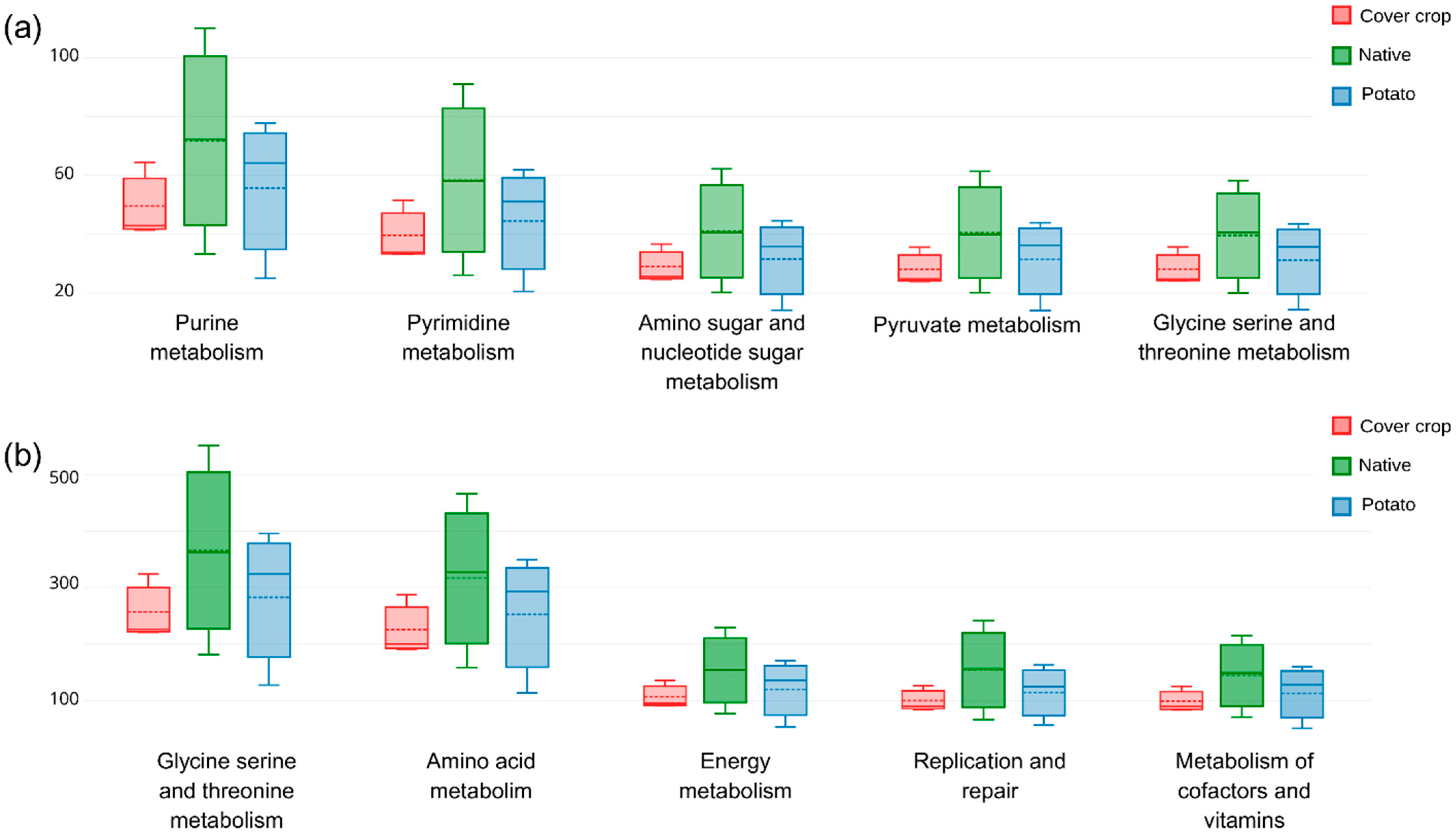 Microorganisms 13 00804 g0a8