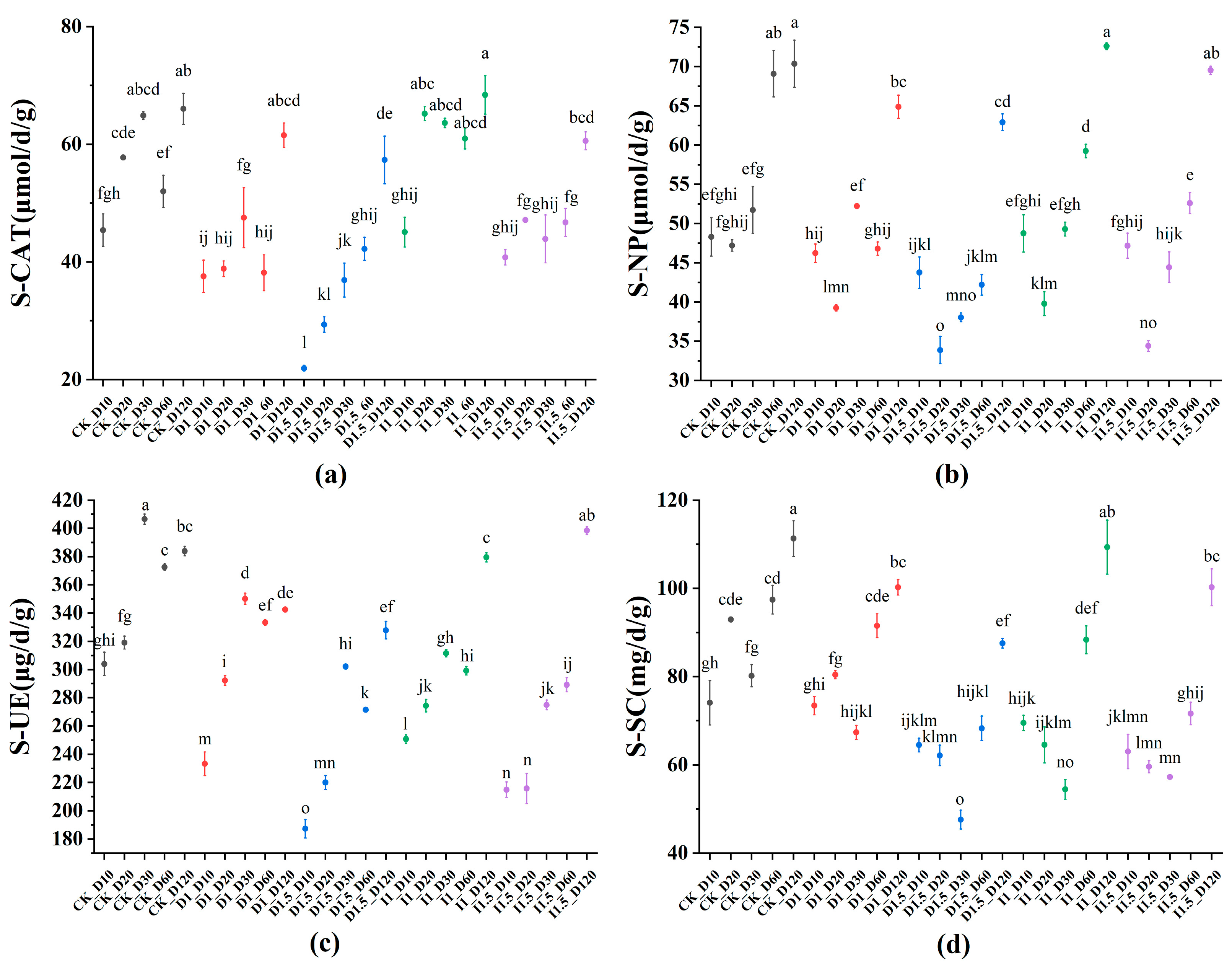 Microorganisms 13 00806 g002