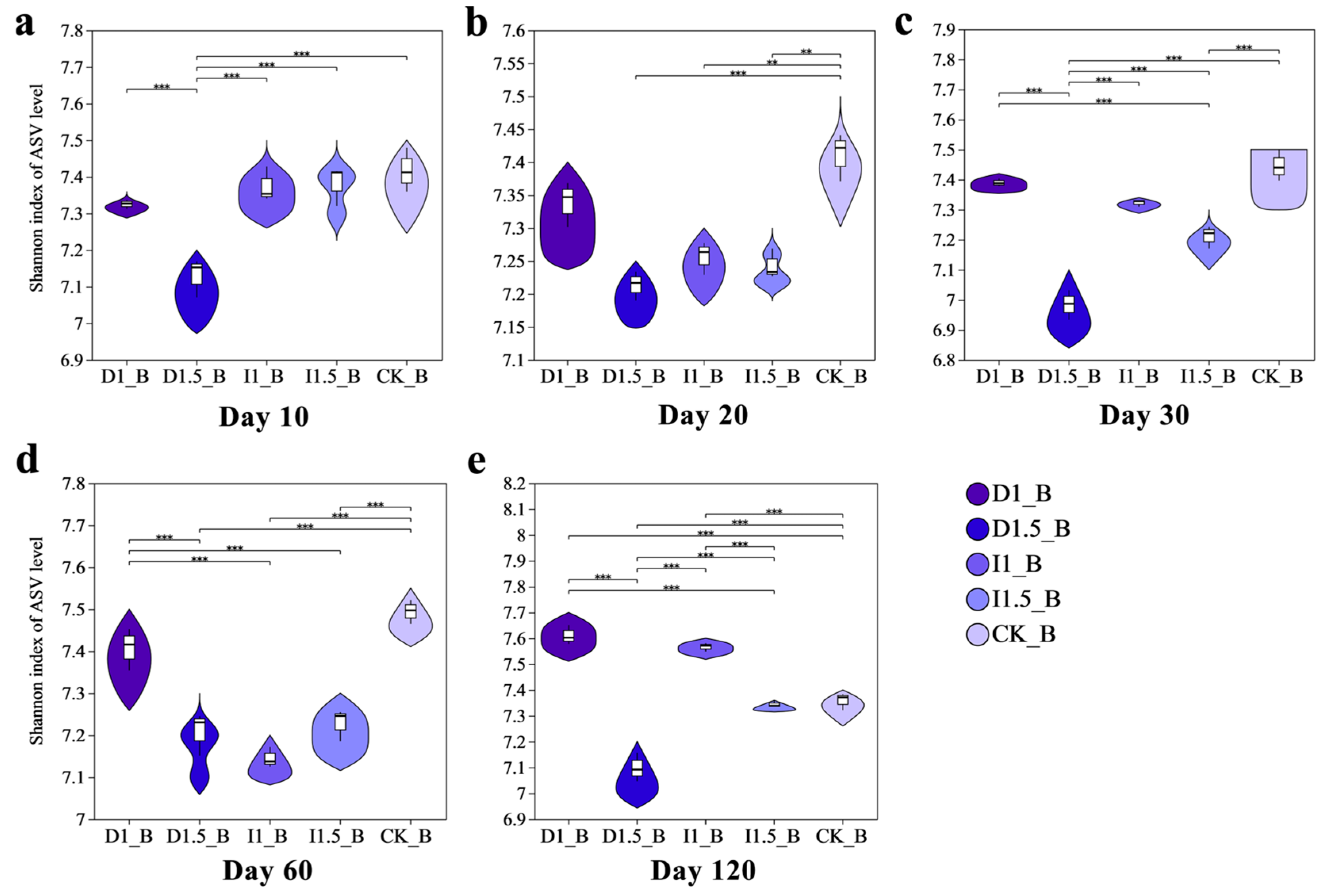 Microorganisms 13 00806 g003