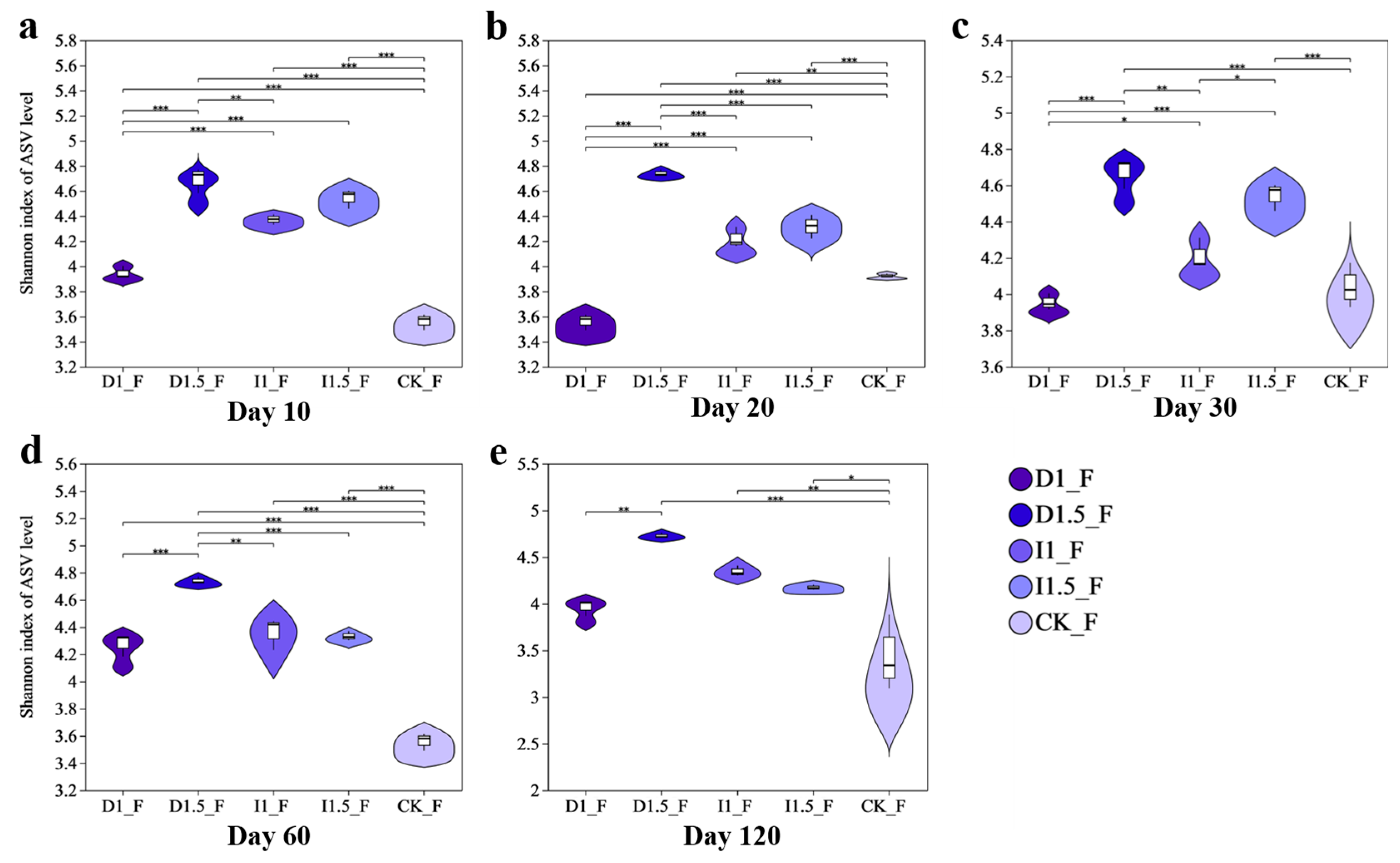 Microorganisms 13 00806 g004
