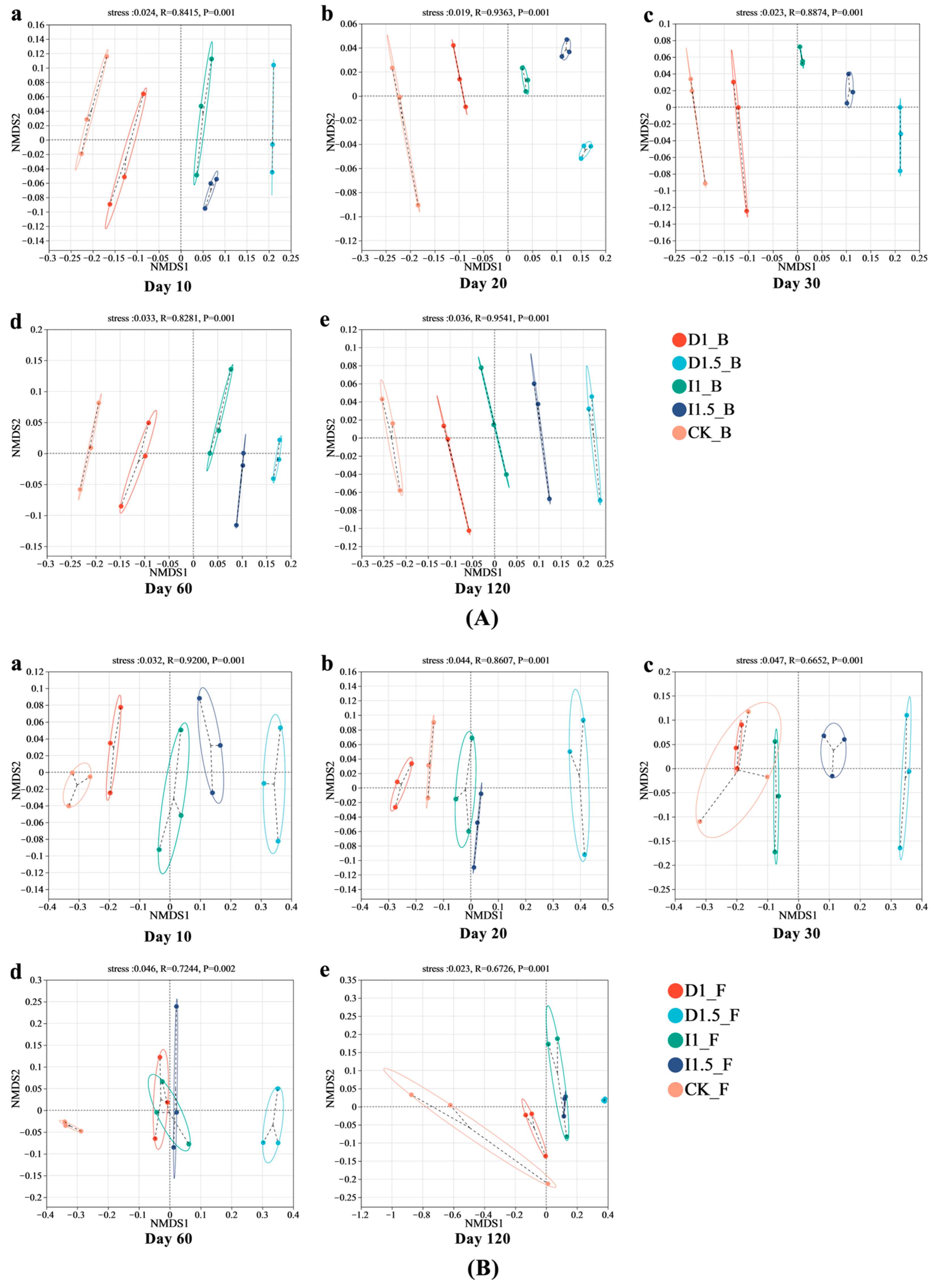 Microorganisms 13 00806 g005