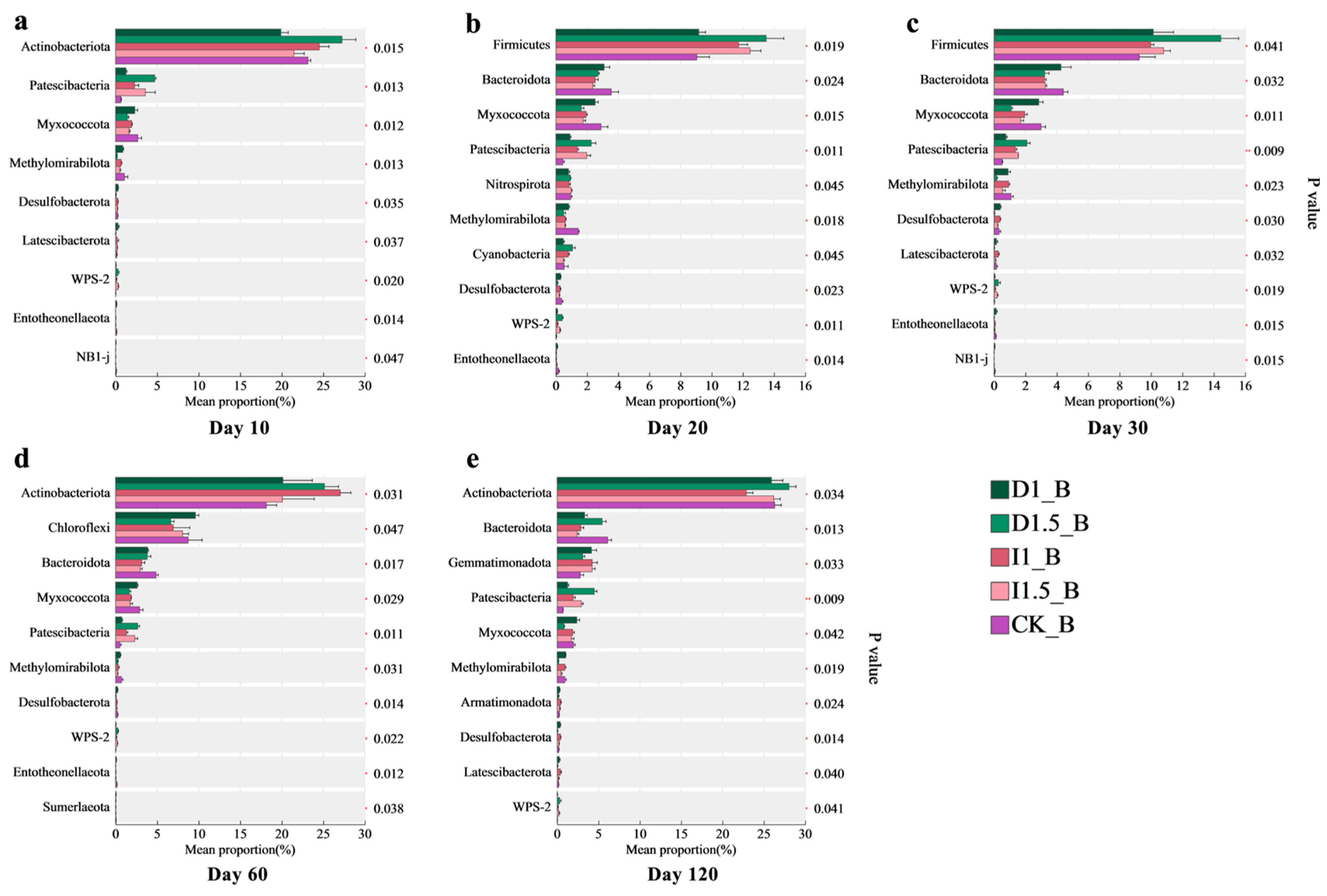 Microorganisms 13 00806 g006