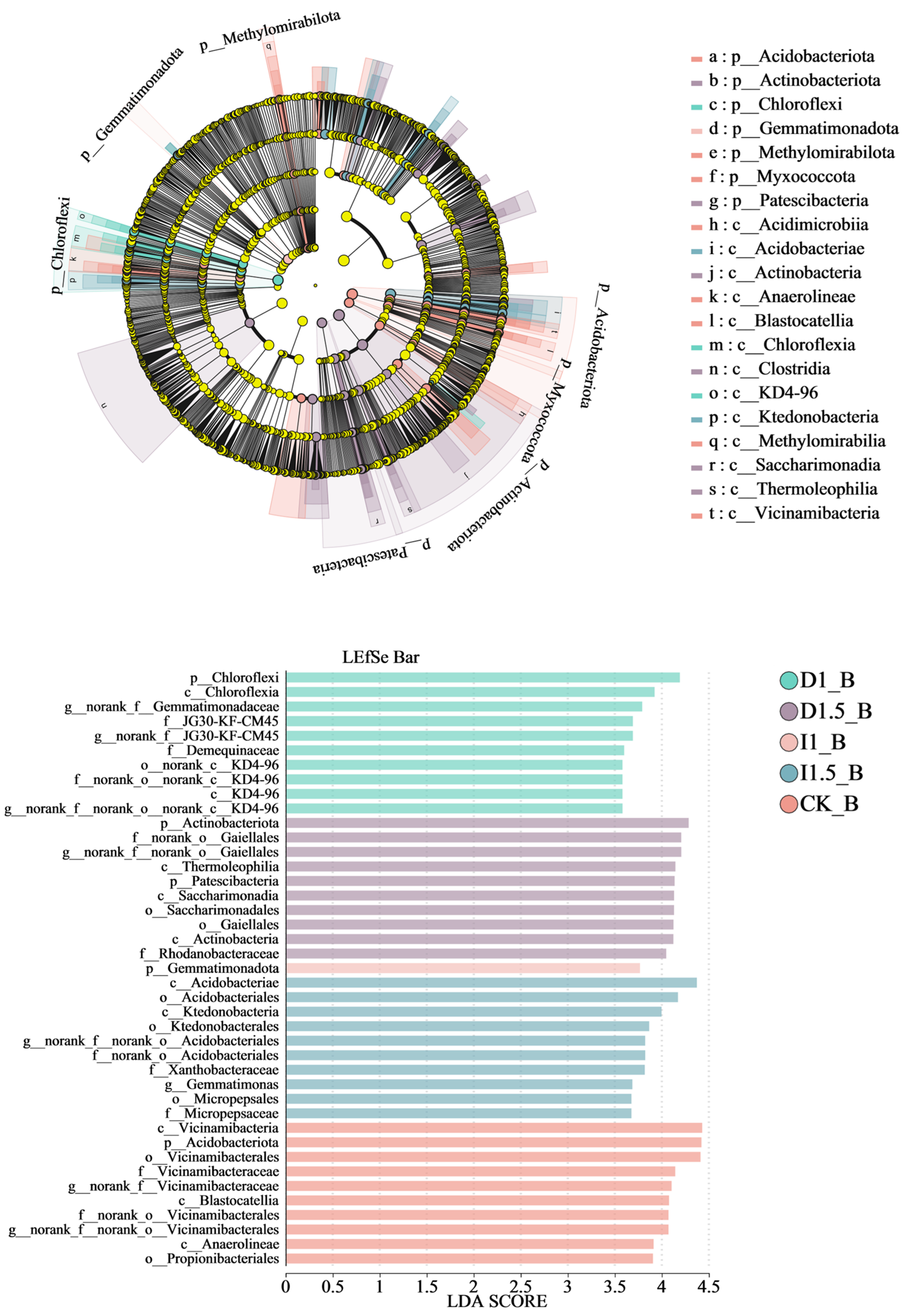 Microorganisms 13 00806 g008