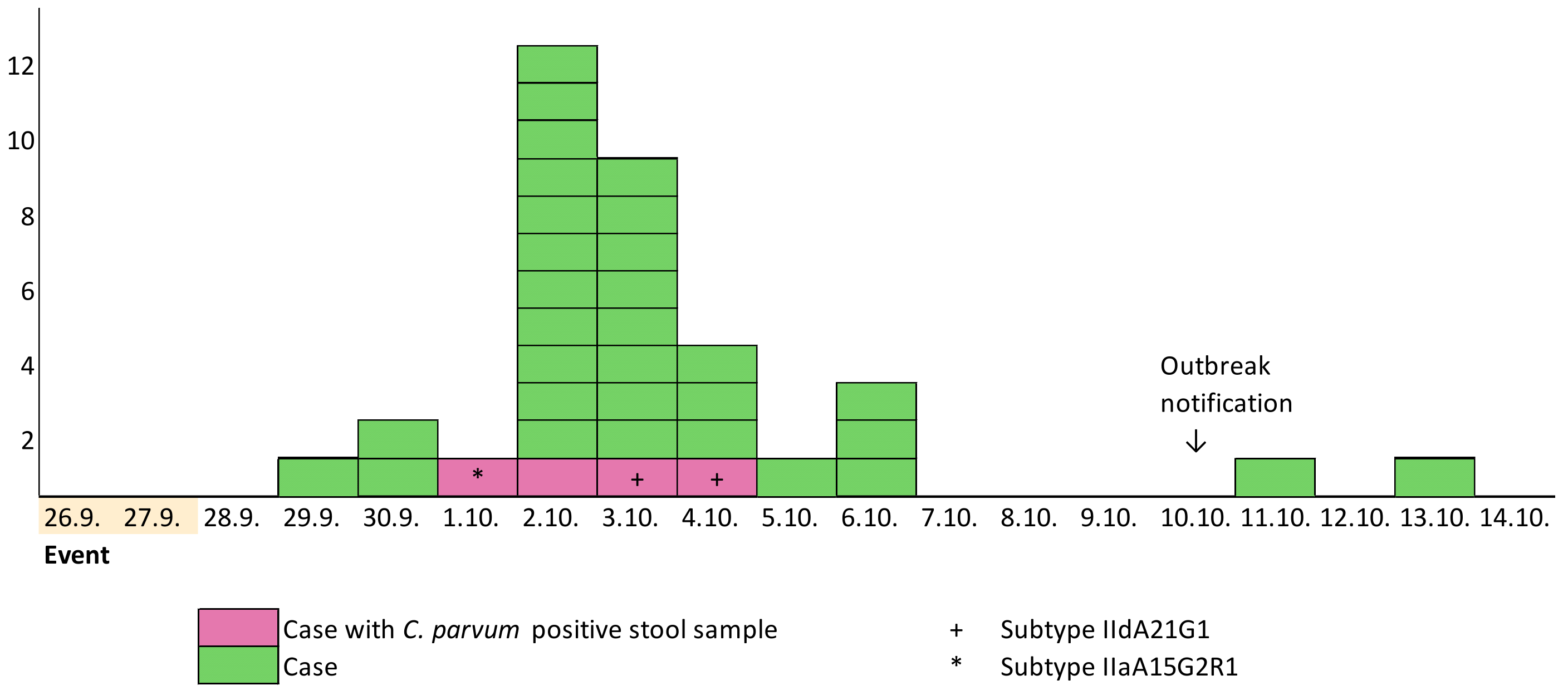 Microorganisms 13 00821 g001