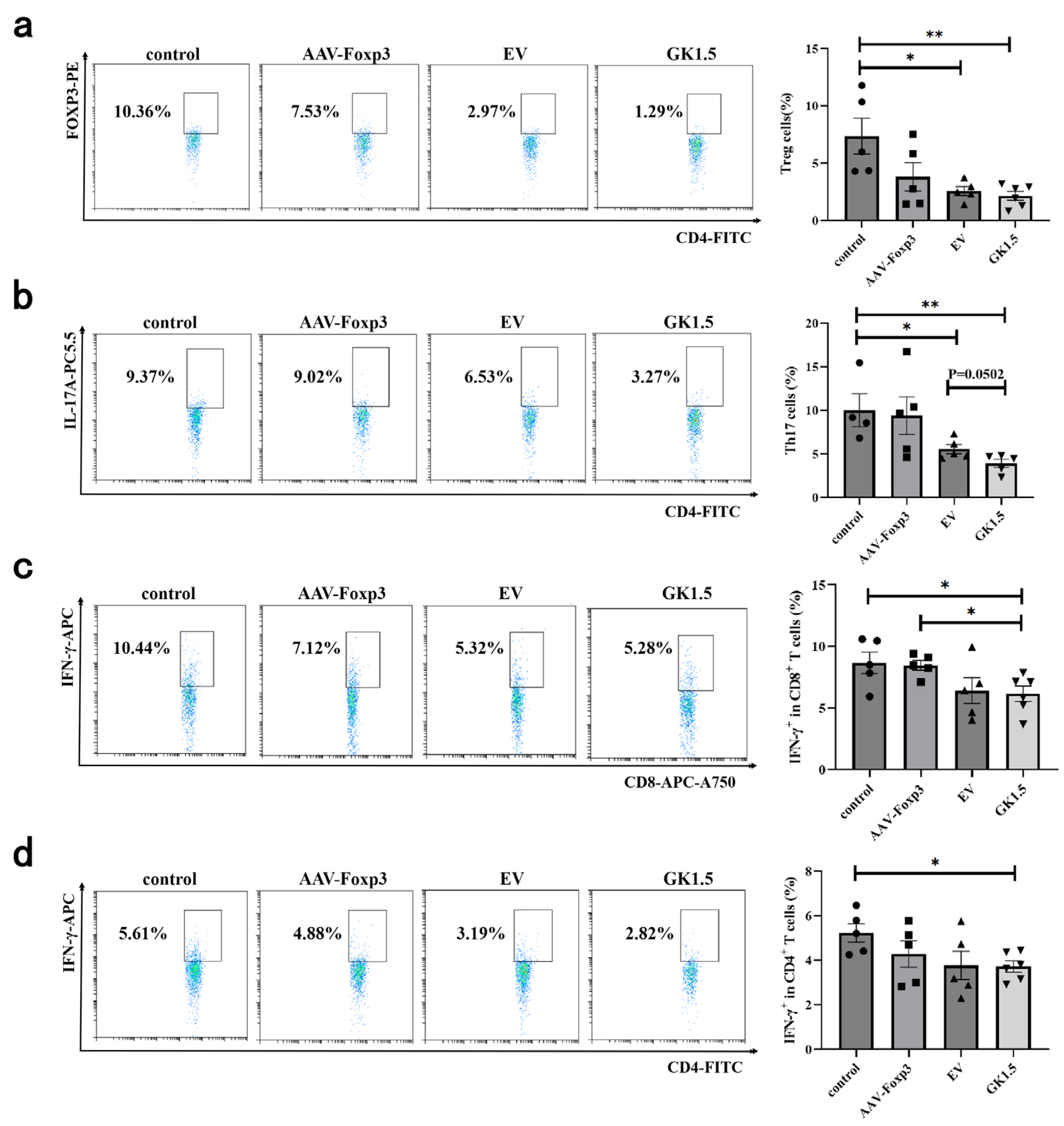 Microorganisms 13 00823 g006