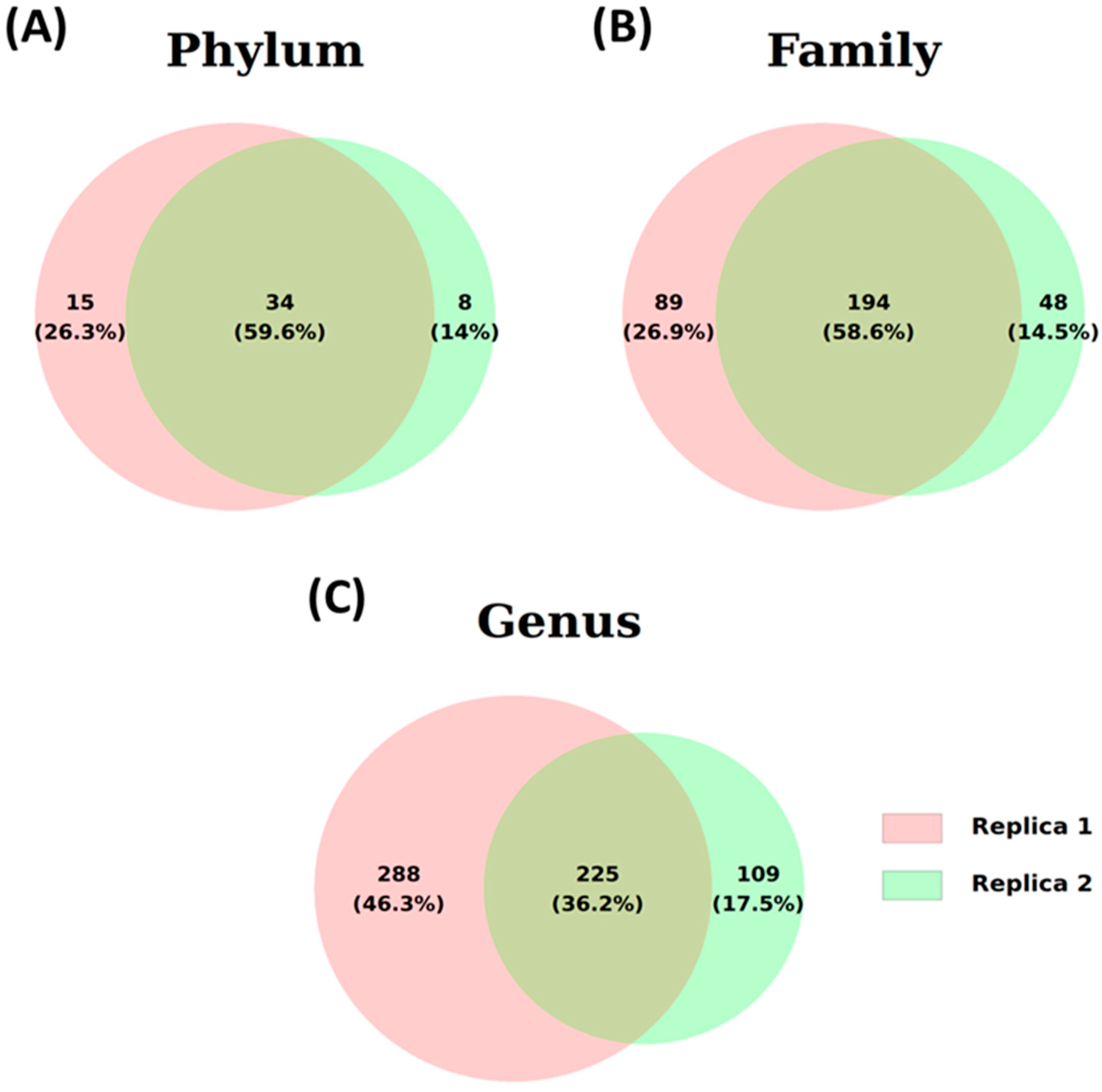 Microorganisms 13 00835 g004