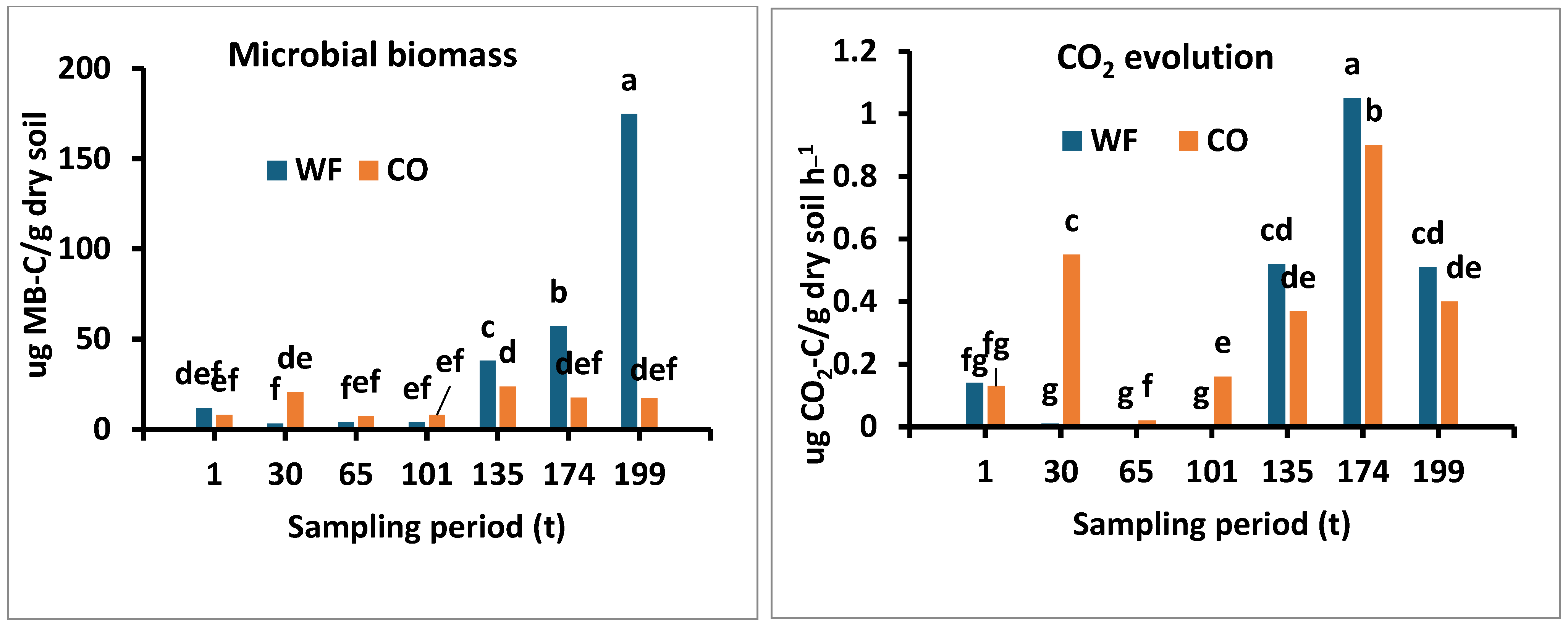 Microorganisms 13 00838 g003a Microorganisms 13 00838 g003a