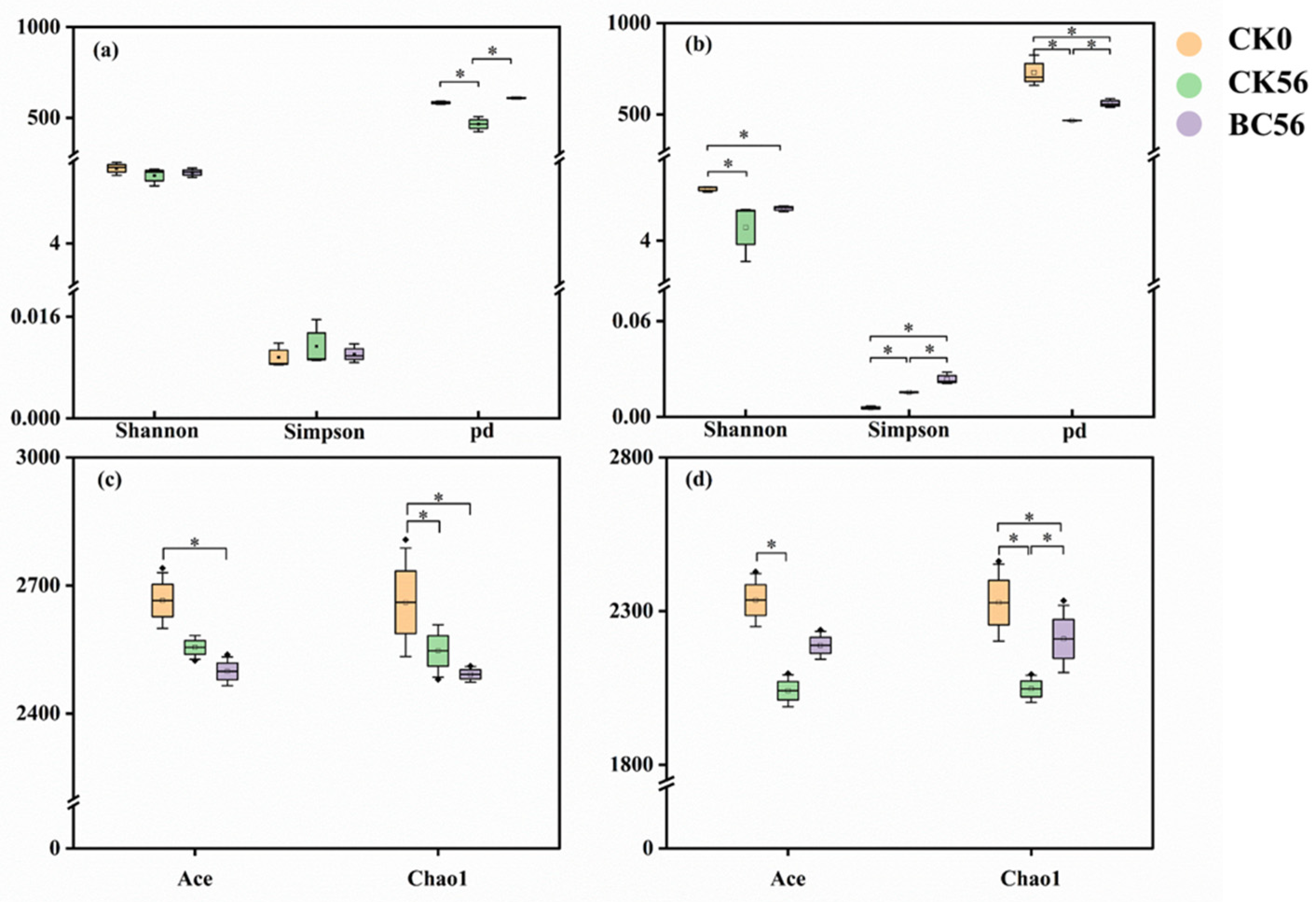 Microorganisms 13 00839 g004