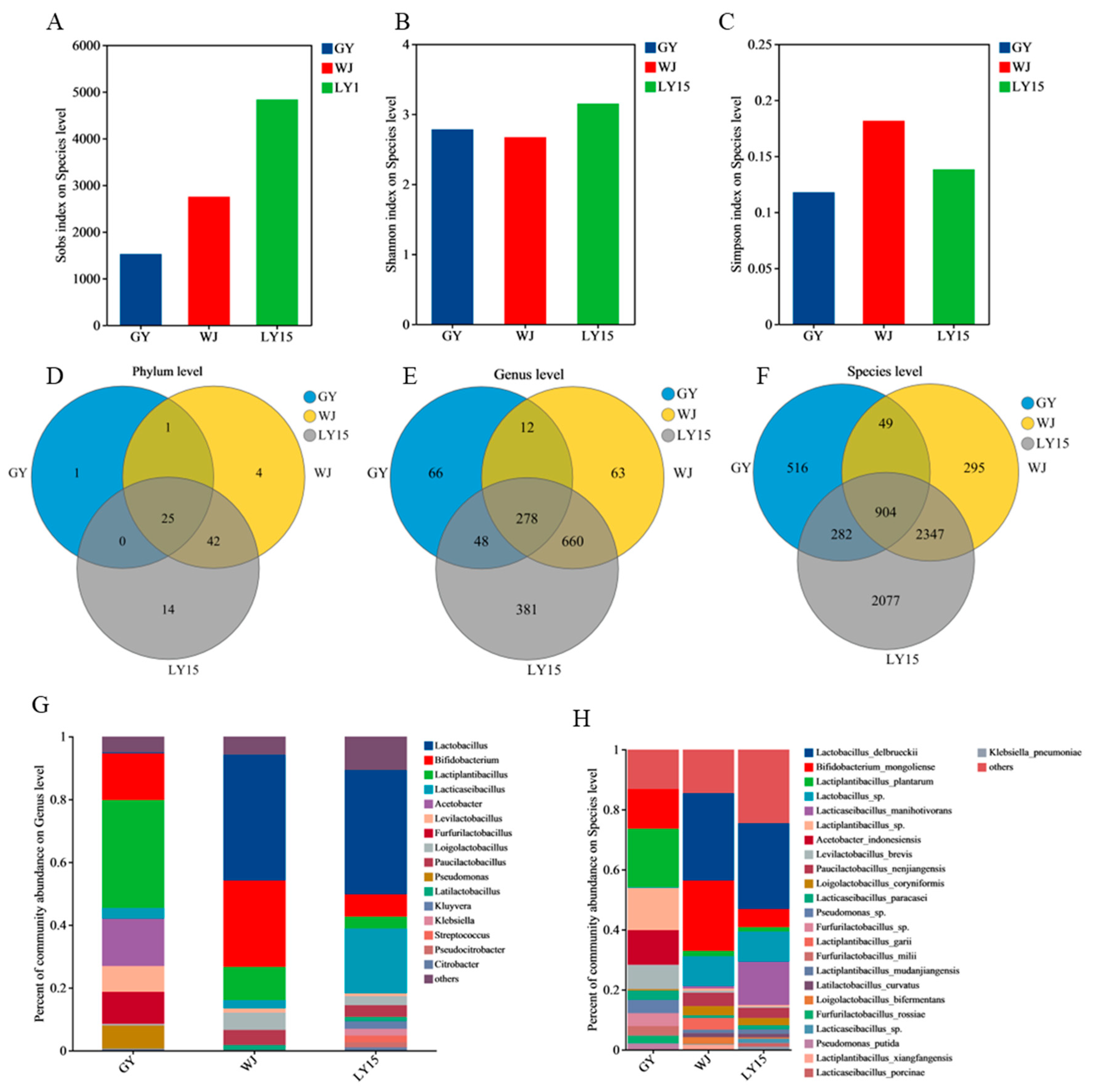 Microorganisms 13 00845 g003