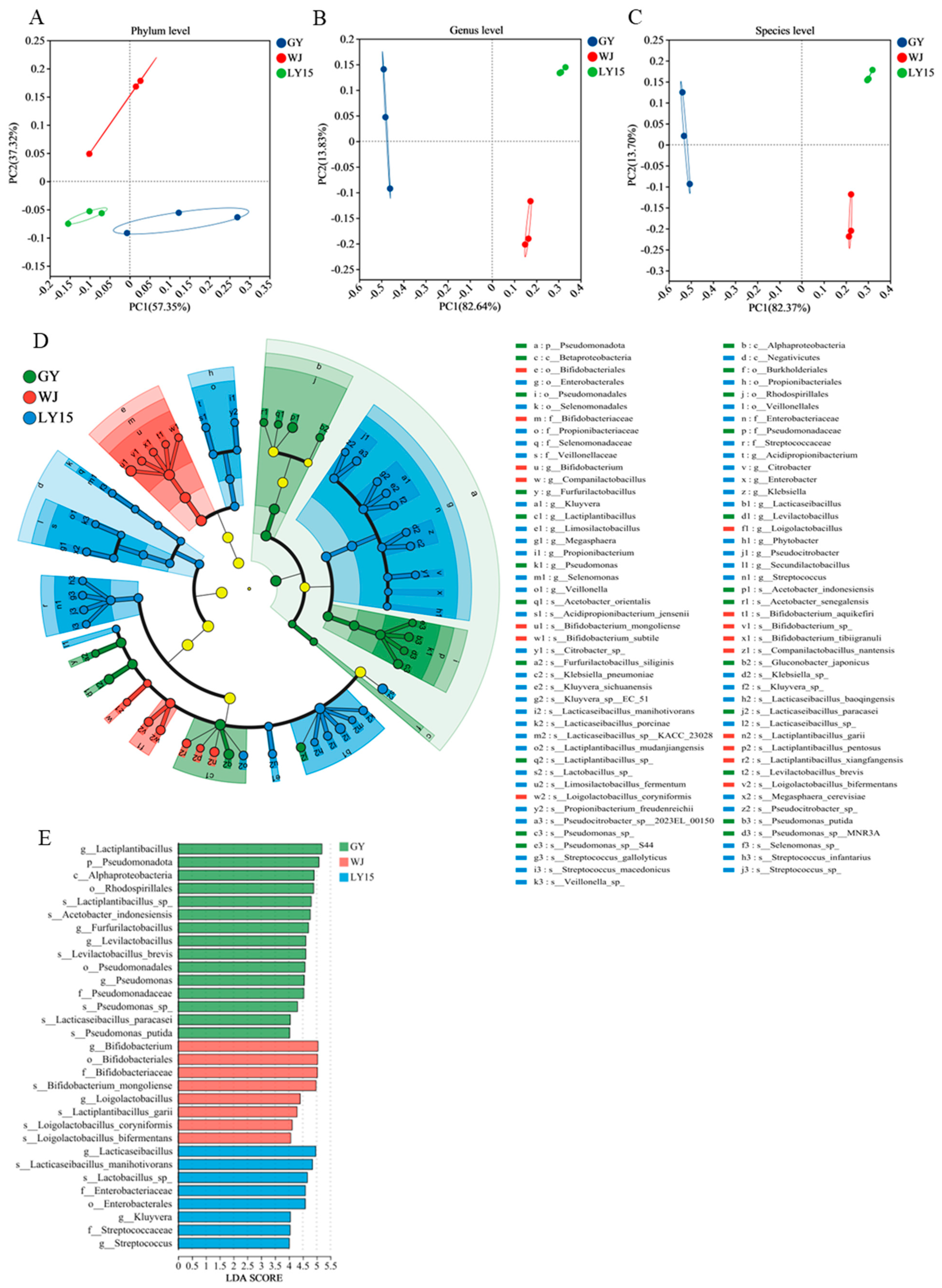Microorganisms 13 00845 g004