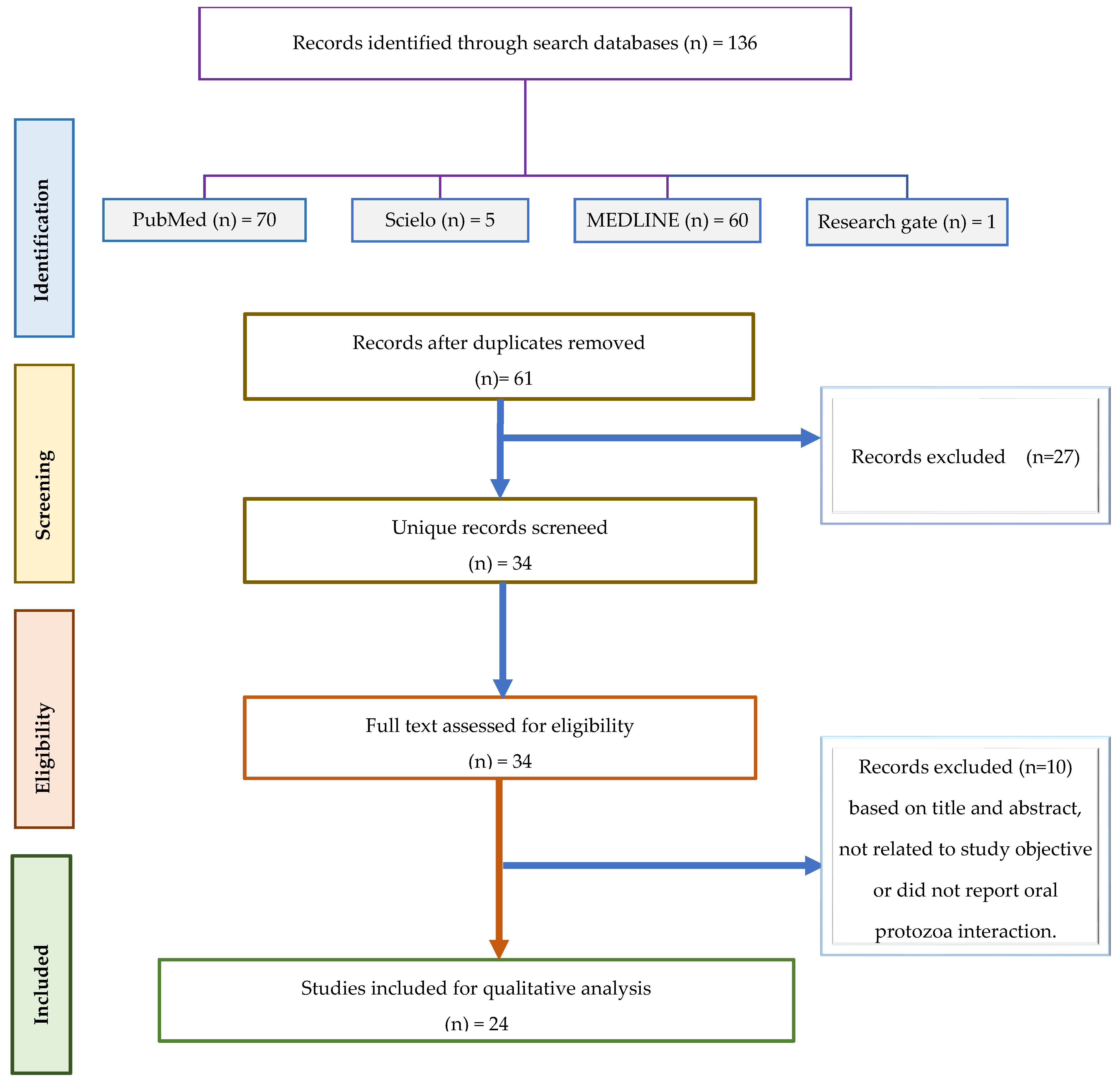 Microorganisms 13 00846 g001