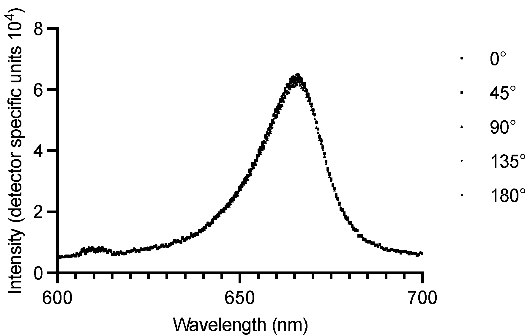 Microorganisms 13 00850 g005