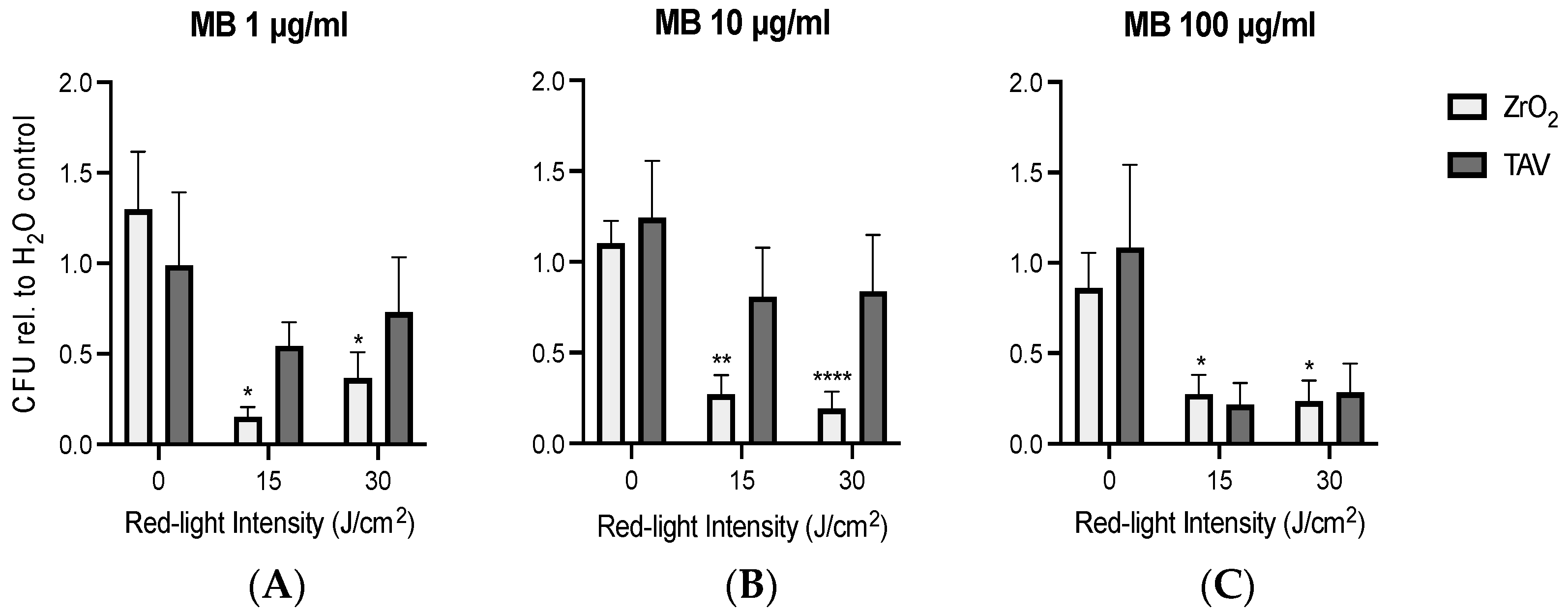 Microorganisms 13 00850 g006