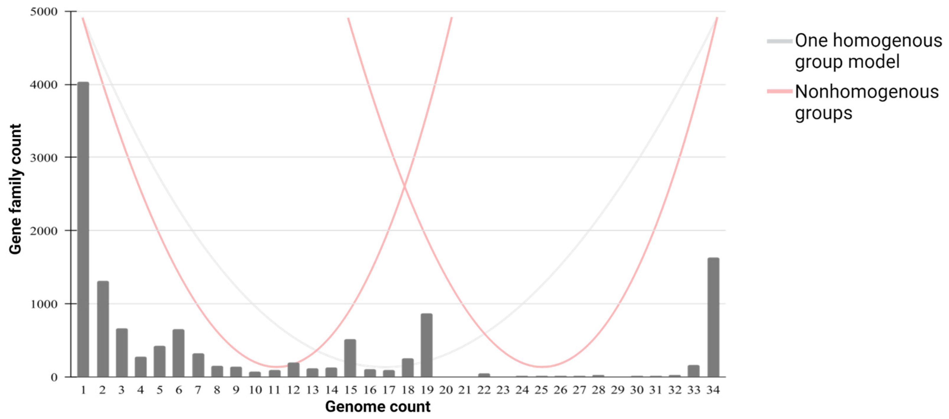 Microorganisms 13 00857 g005