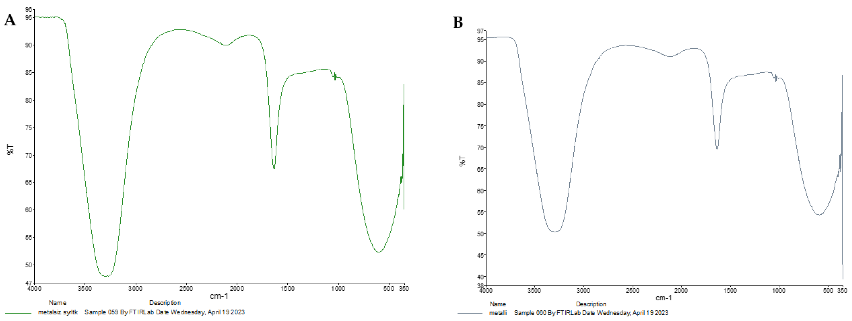 Microorganisms 13 00858 g006 Microorganisms 13 00858 g006