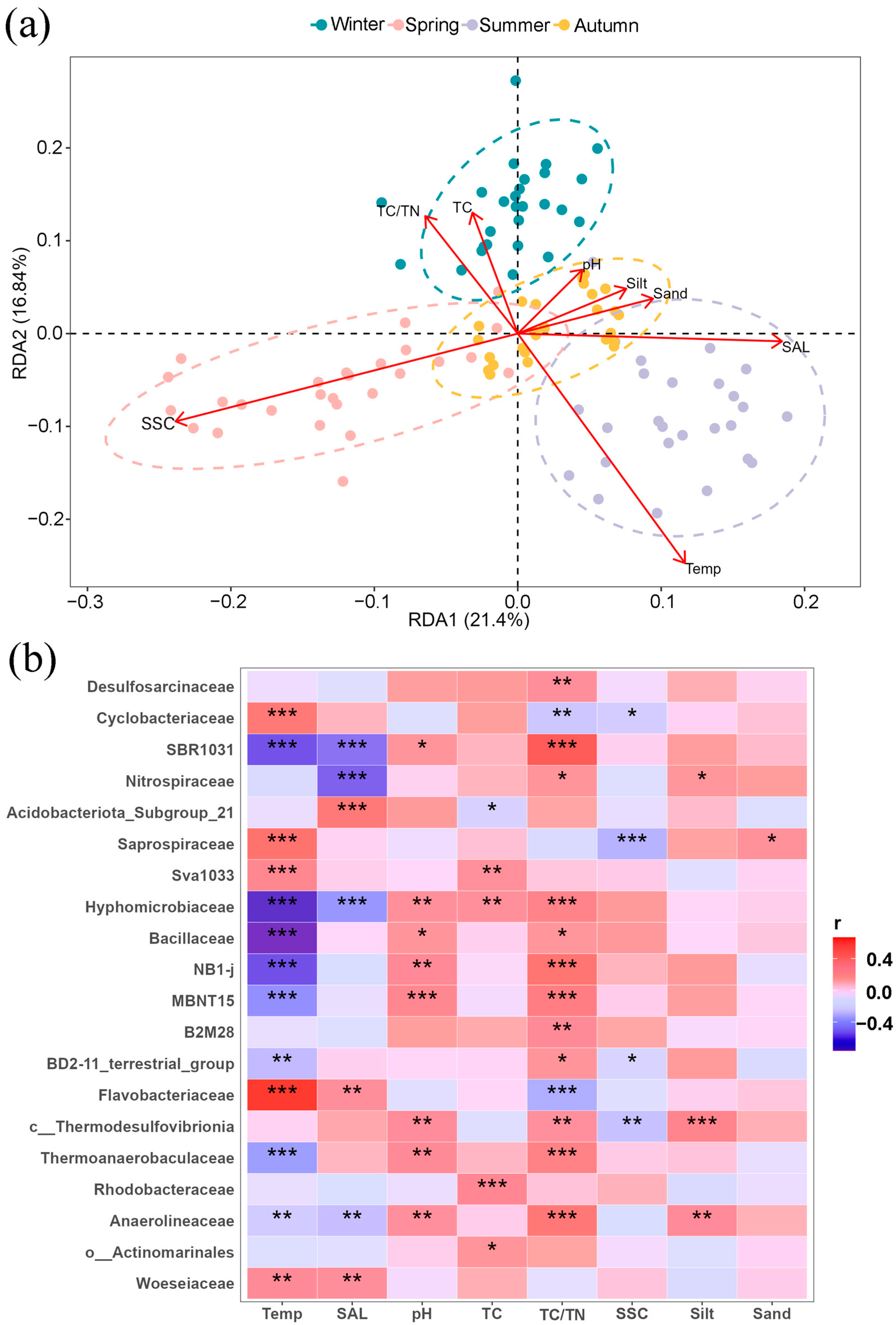 Microorganisms 13 00859 g007
