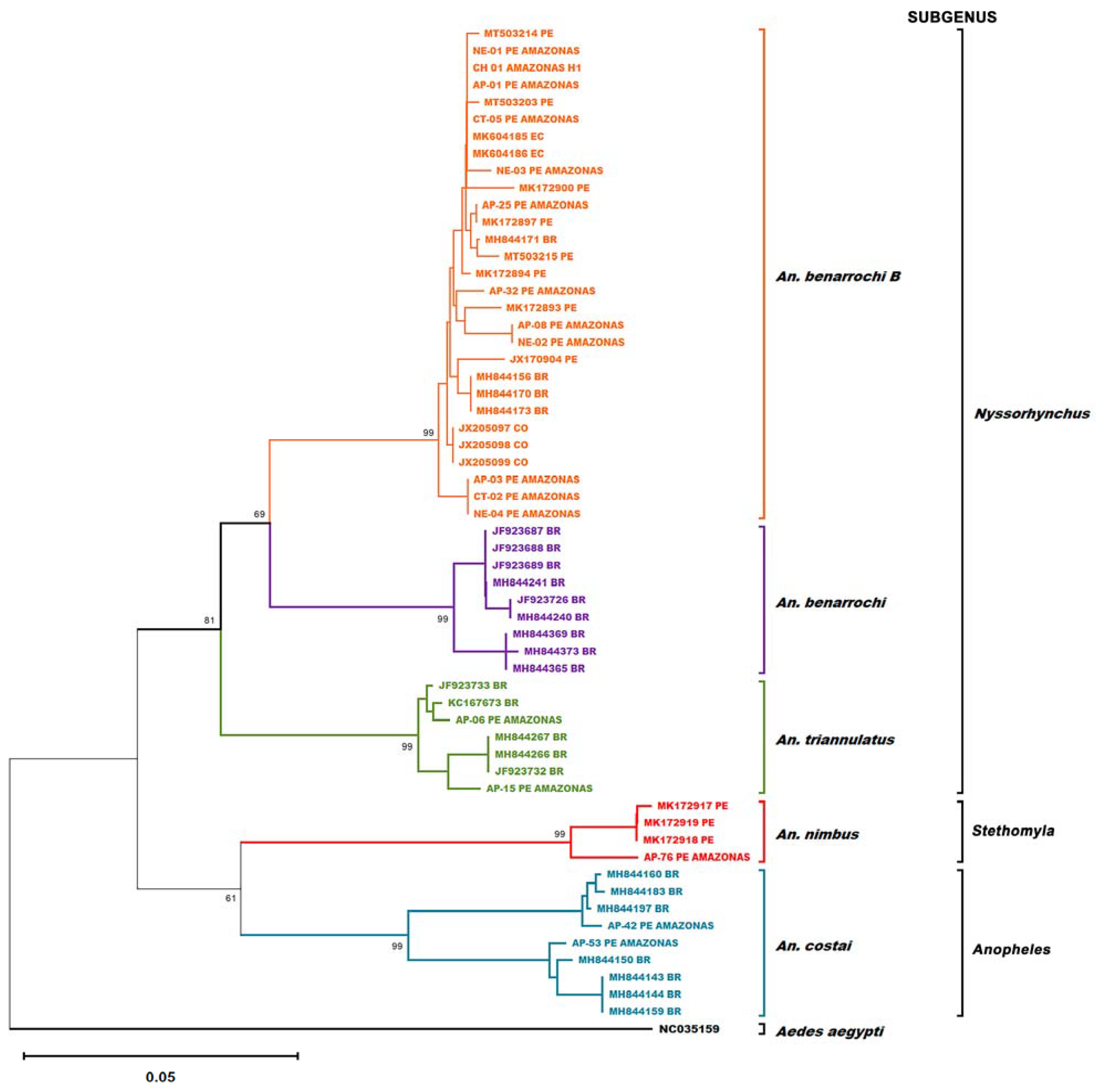 Microorganisms 13 00861 g002 Microorganisms 13 00861 g002