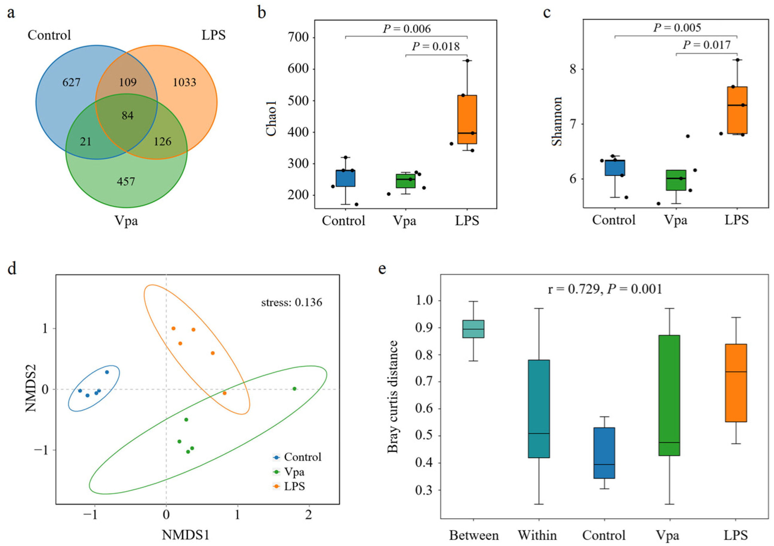 Microorganisms 13 00864 g001