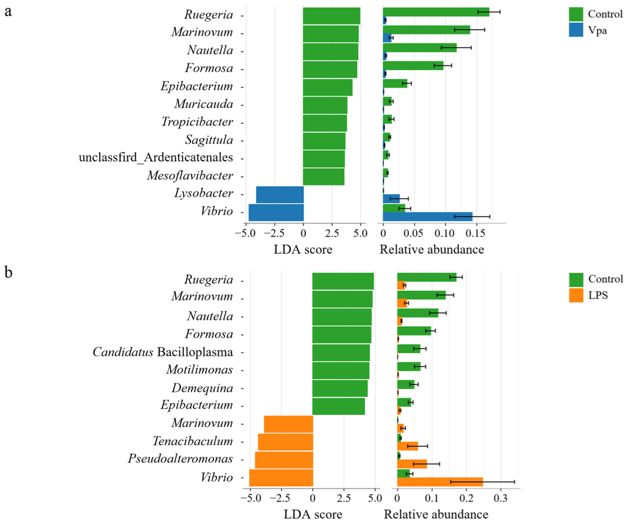 Microorganisms 13 00864 g003
