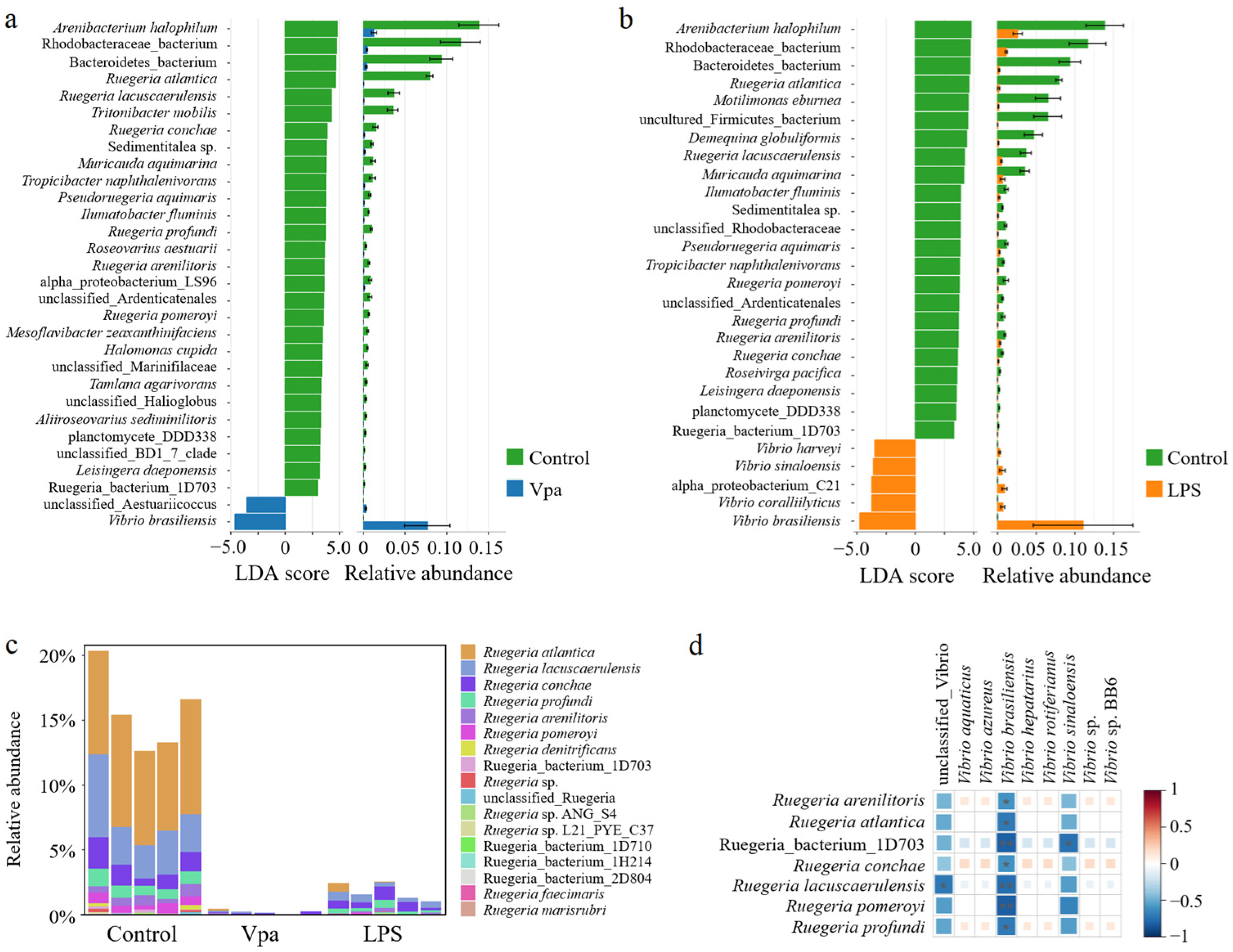 Microorganisms 13 00864 g004