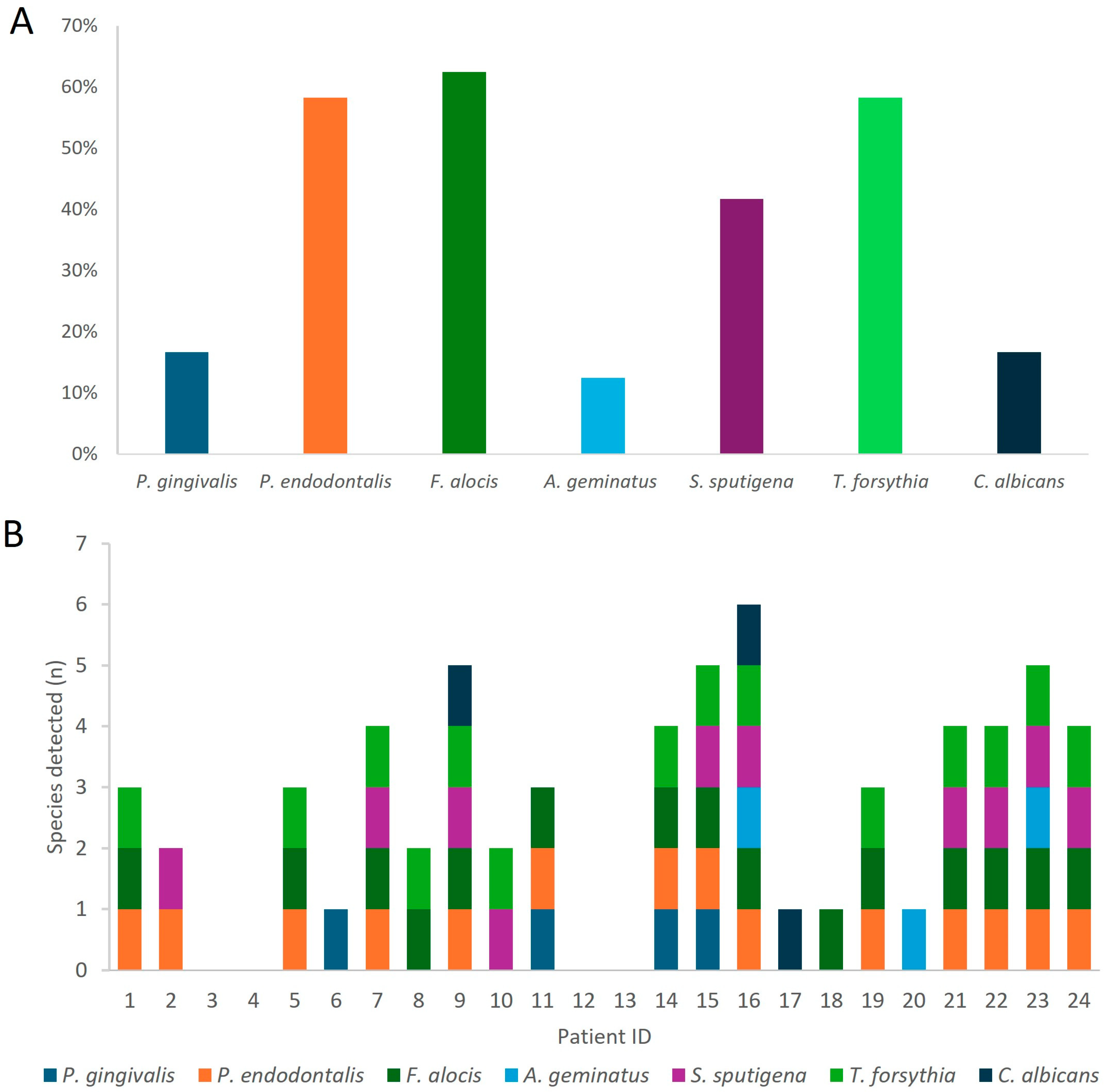 Microorganisms 13 00867 g002