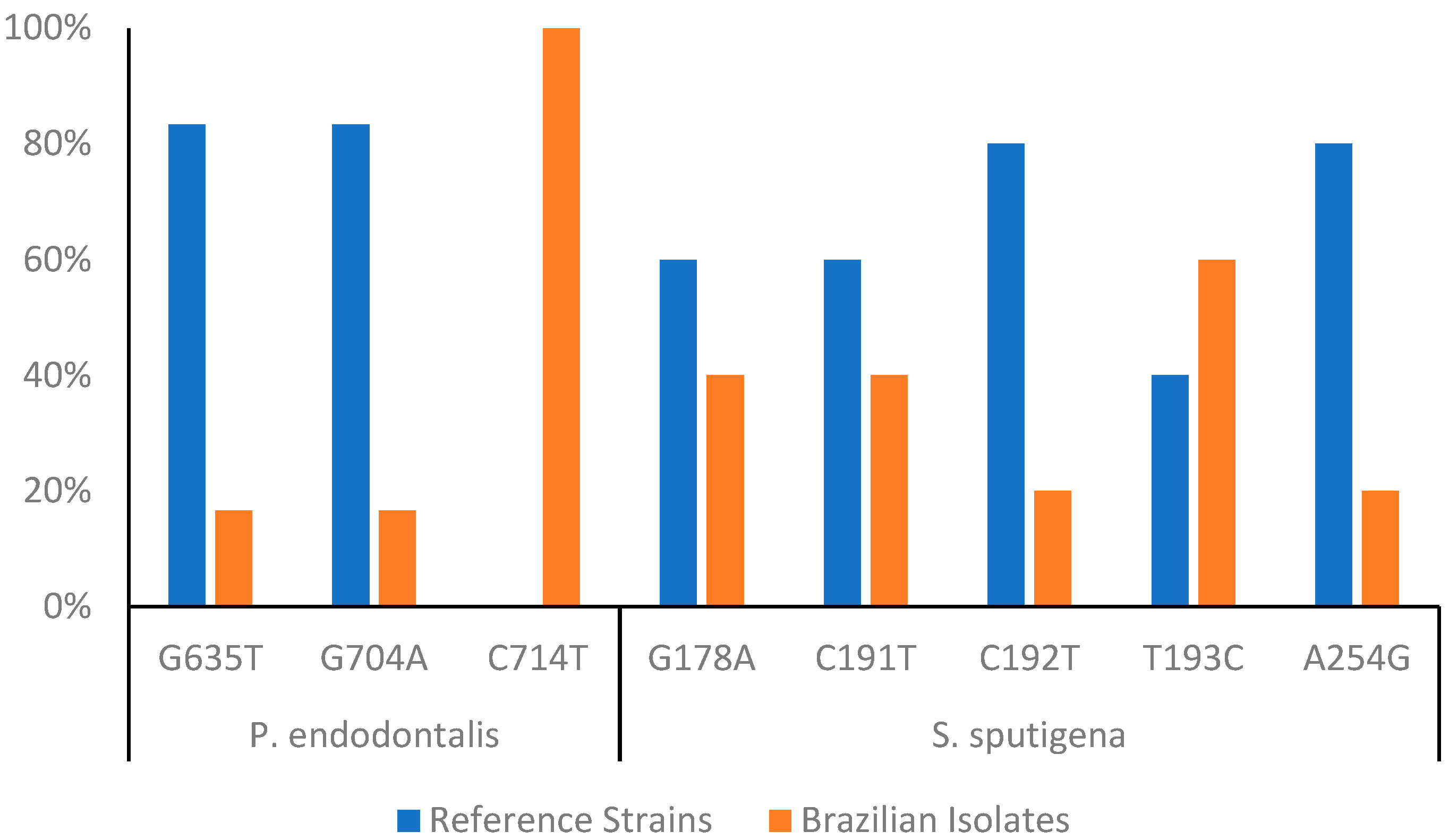Microorganisms 13 00867 g003