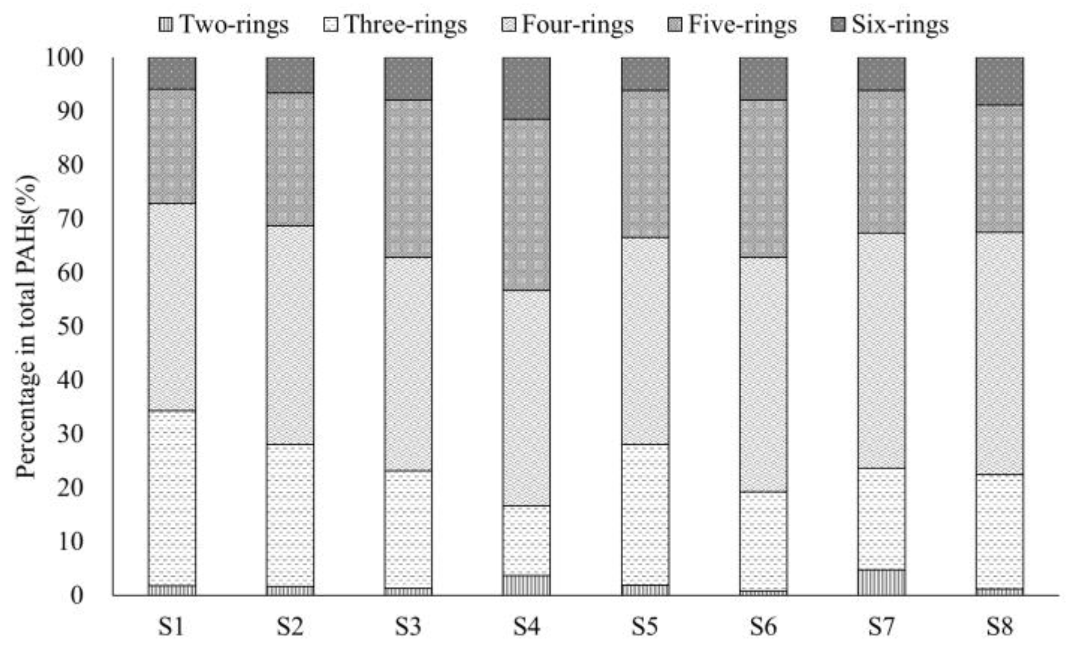 Microorganisms 13 00869 g002