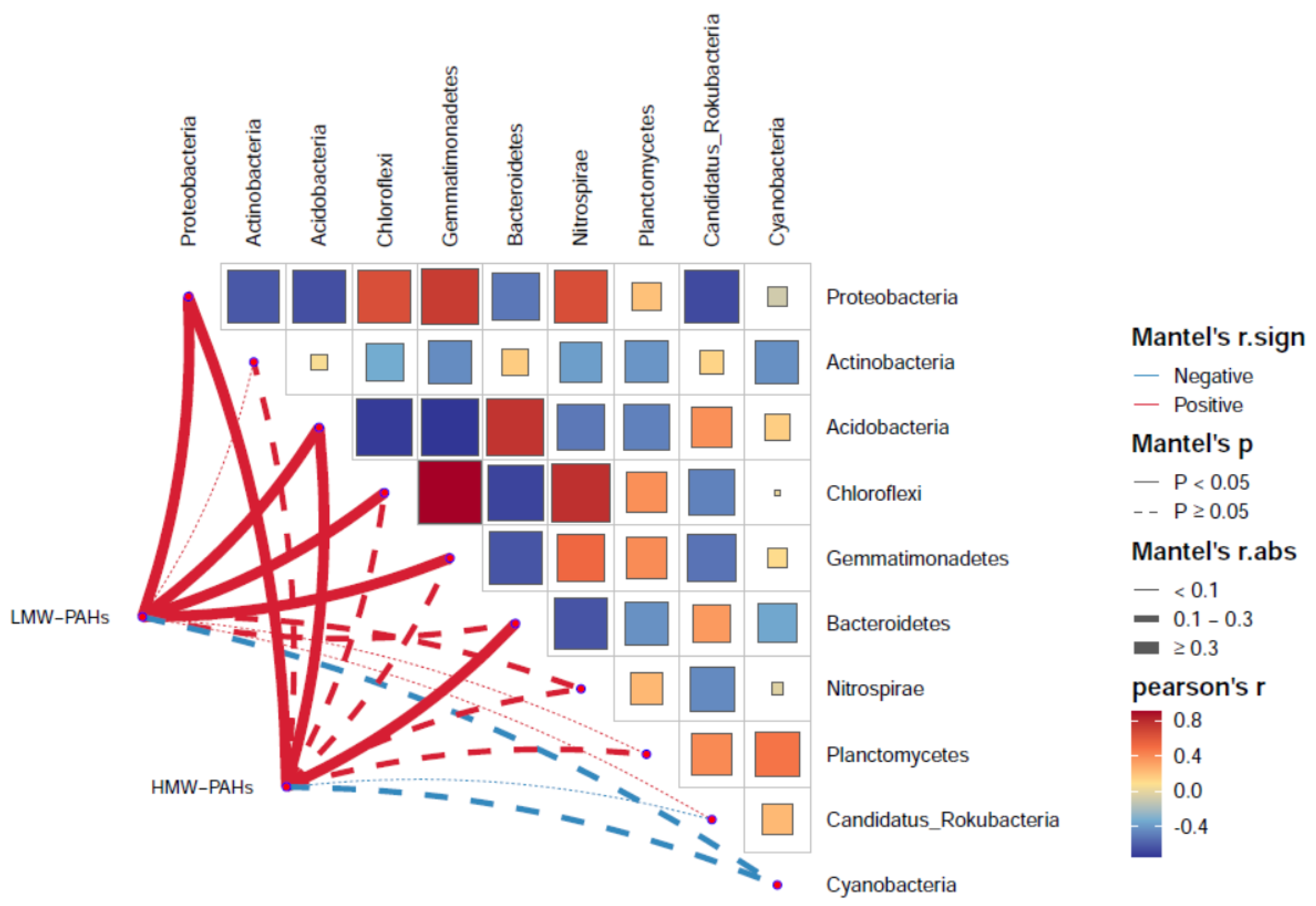 Microorganisms 13 00869 g003