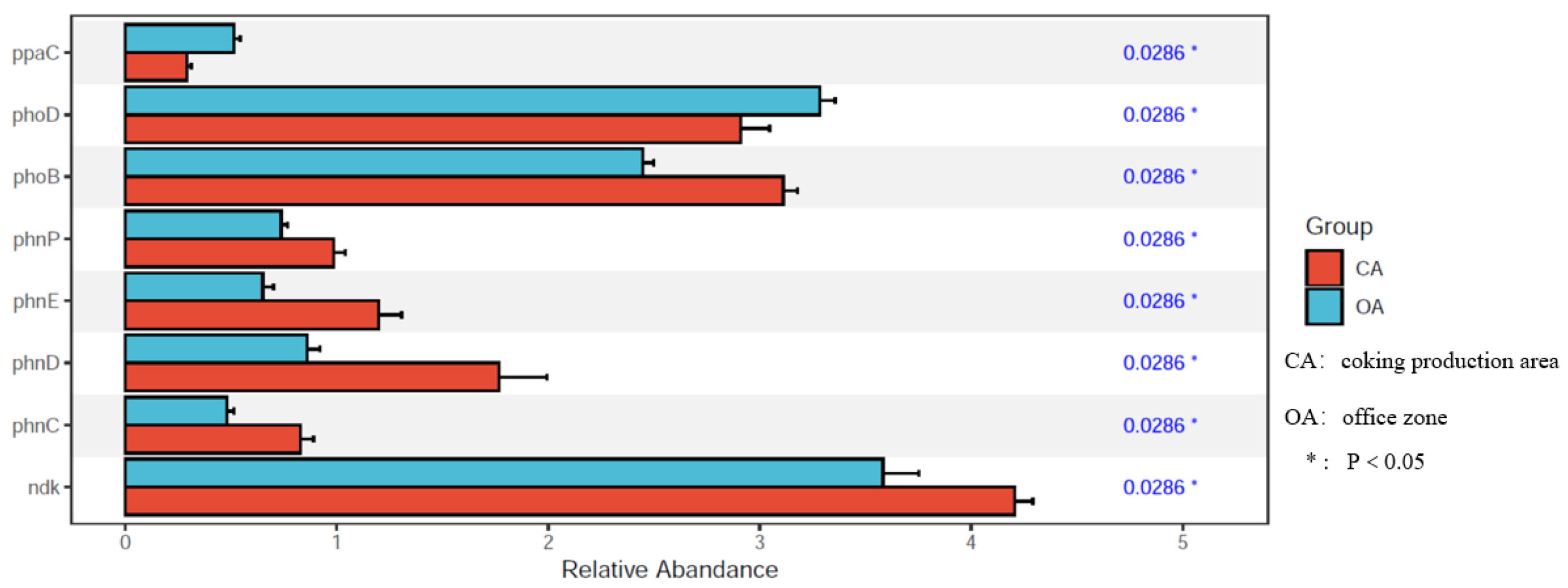 Microorganisms 13 00869 g006