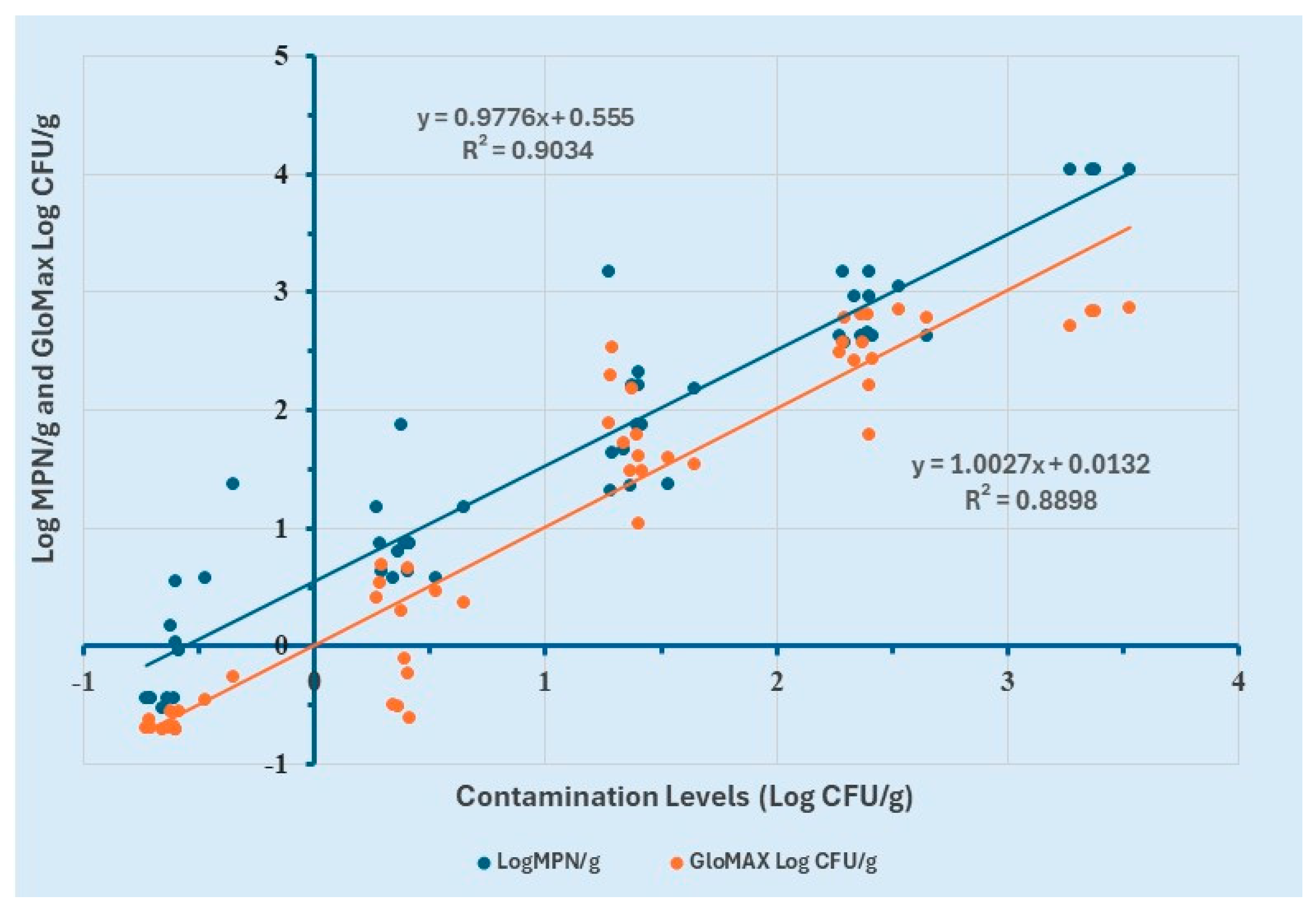 Microorganisms 13 00871 g006