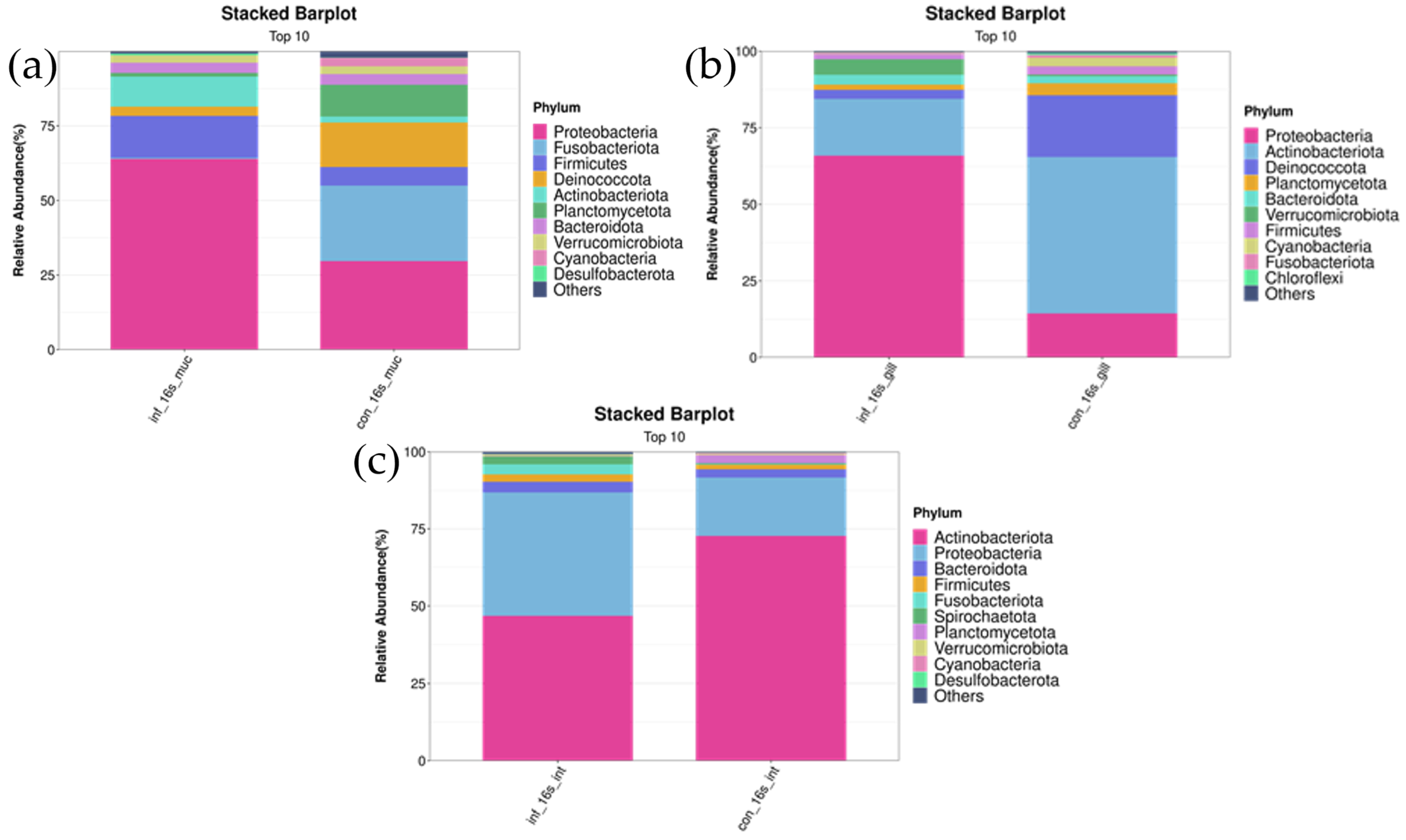 Microorganisms 13 00872 g004 Microorganisms 13 00872 g004