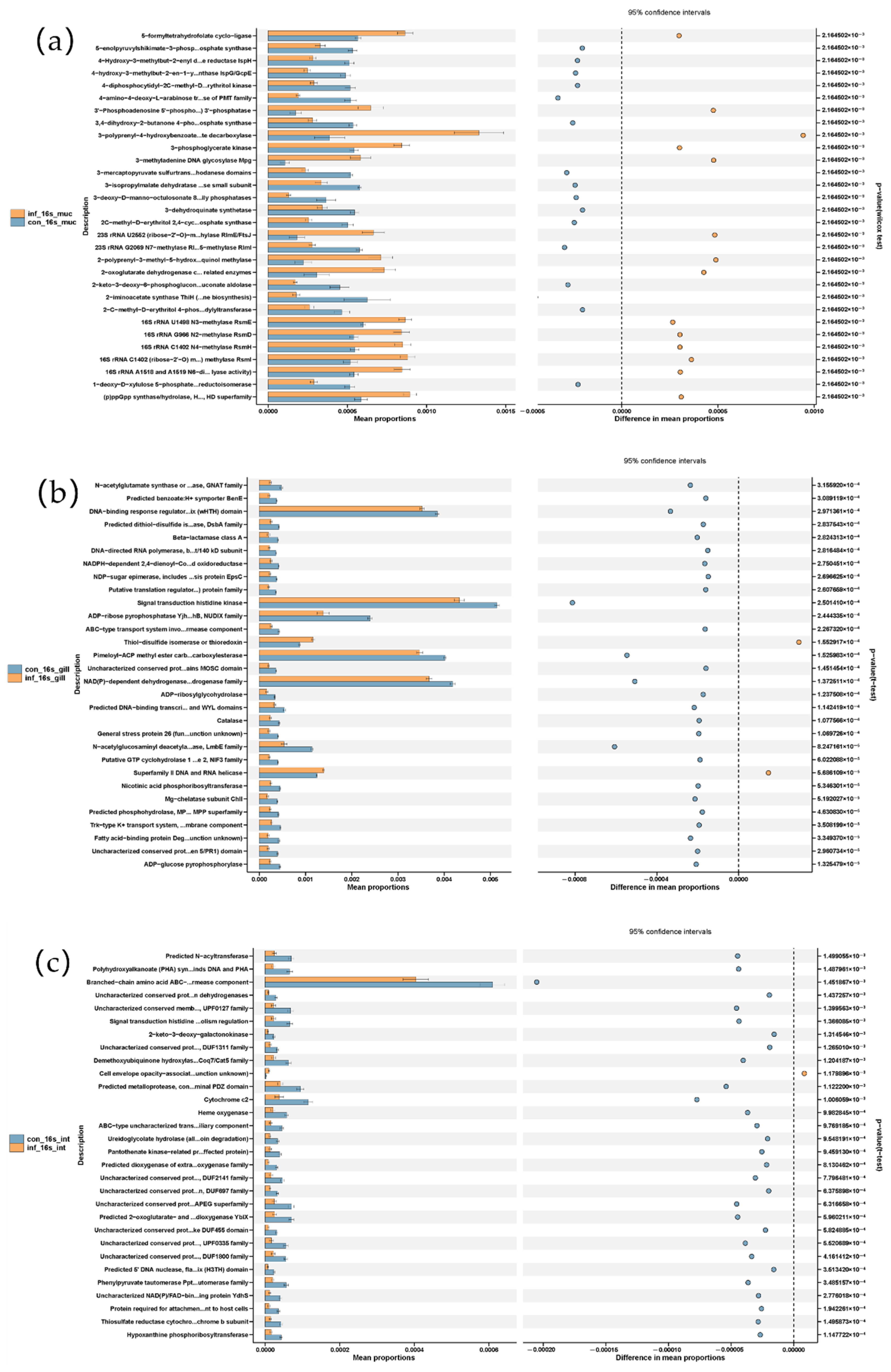 Microorganisms 13 00872 g006 Microorganisms 13 00872 g006